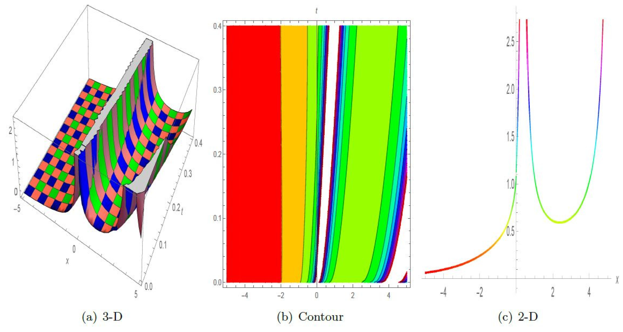 Symmetry 16 00553 g004