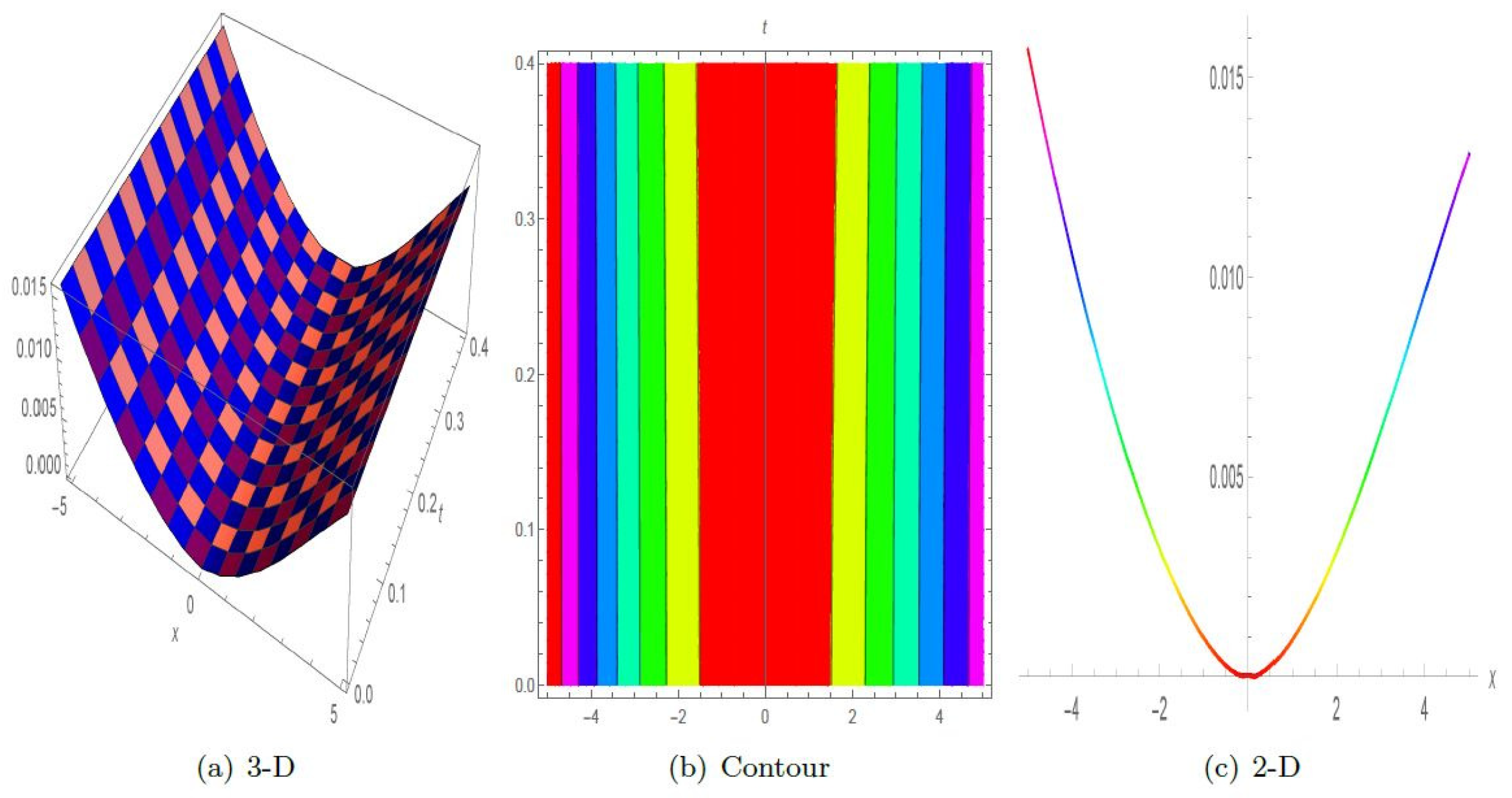 Symmetry 16 00553 g005