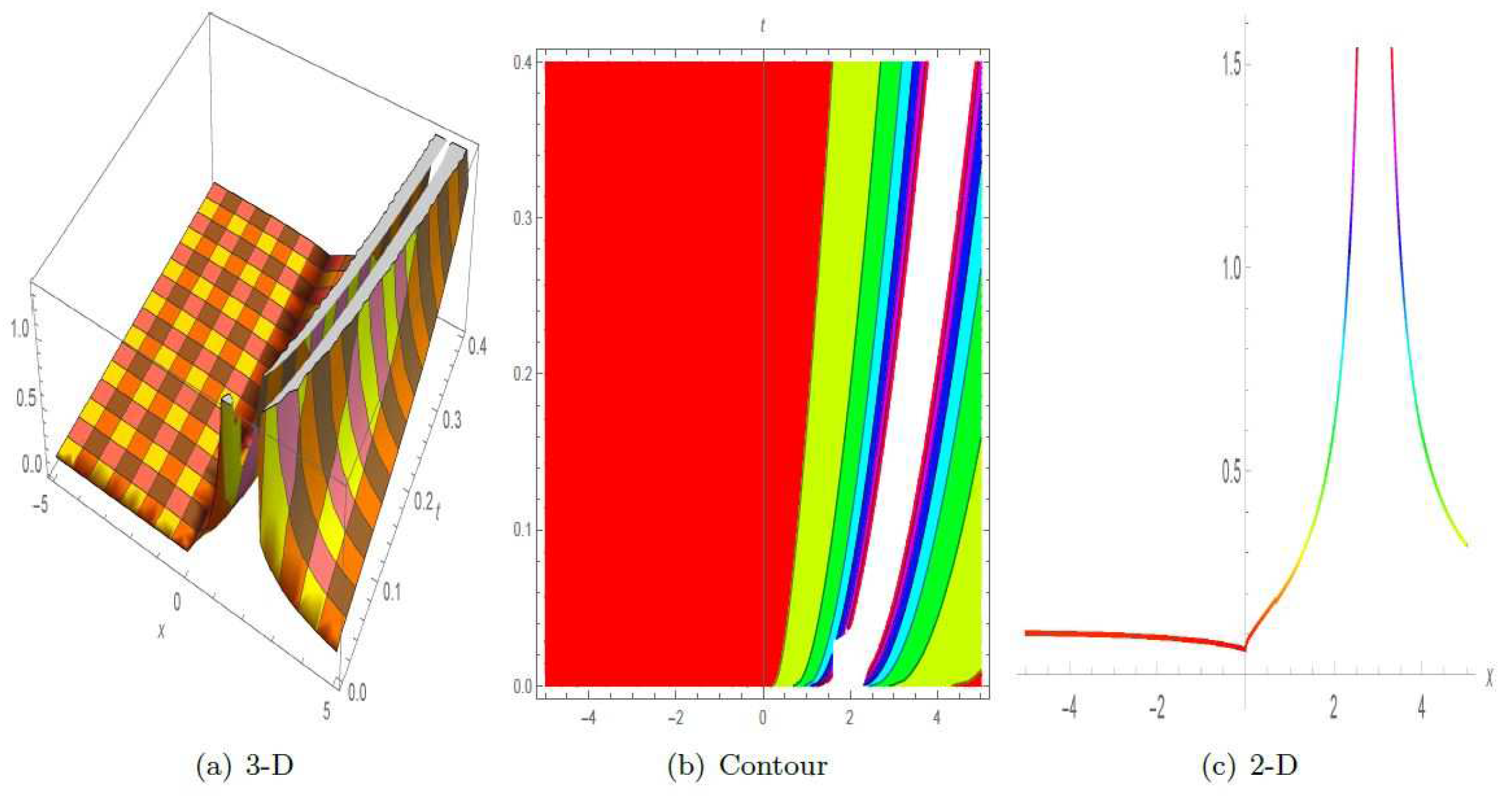 Symmetry 16 00553 g007