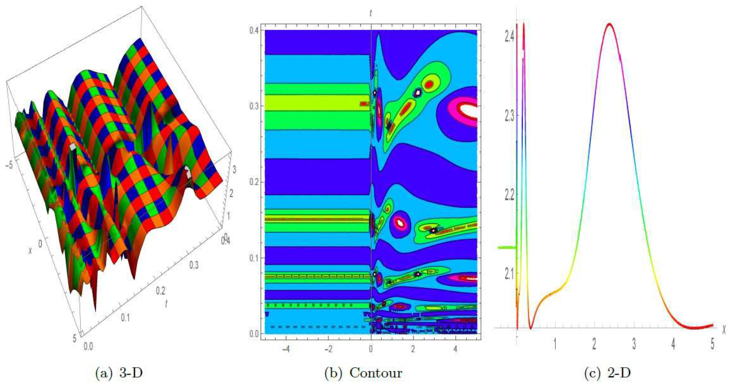 Symmetry 16 00553 g008