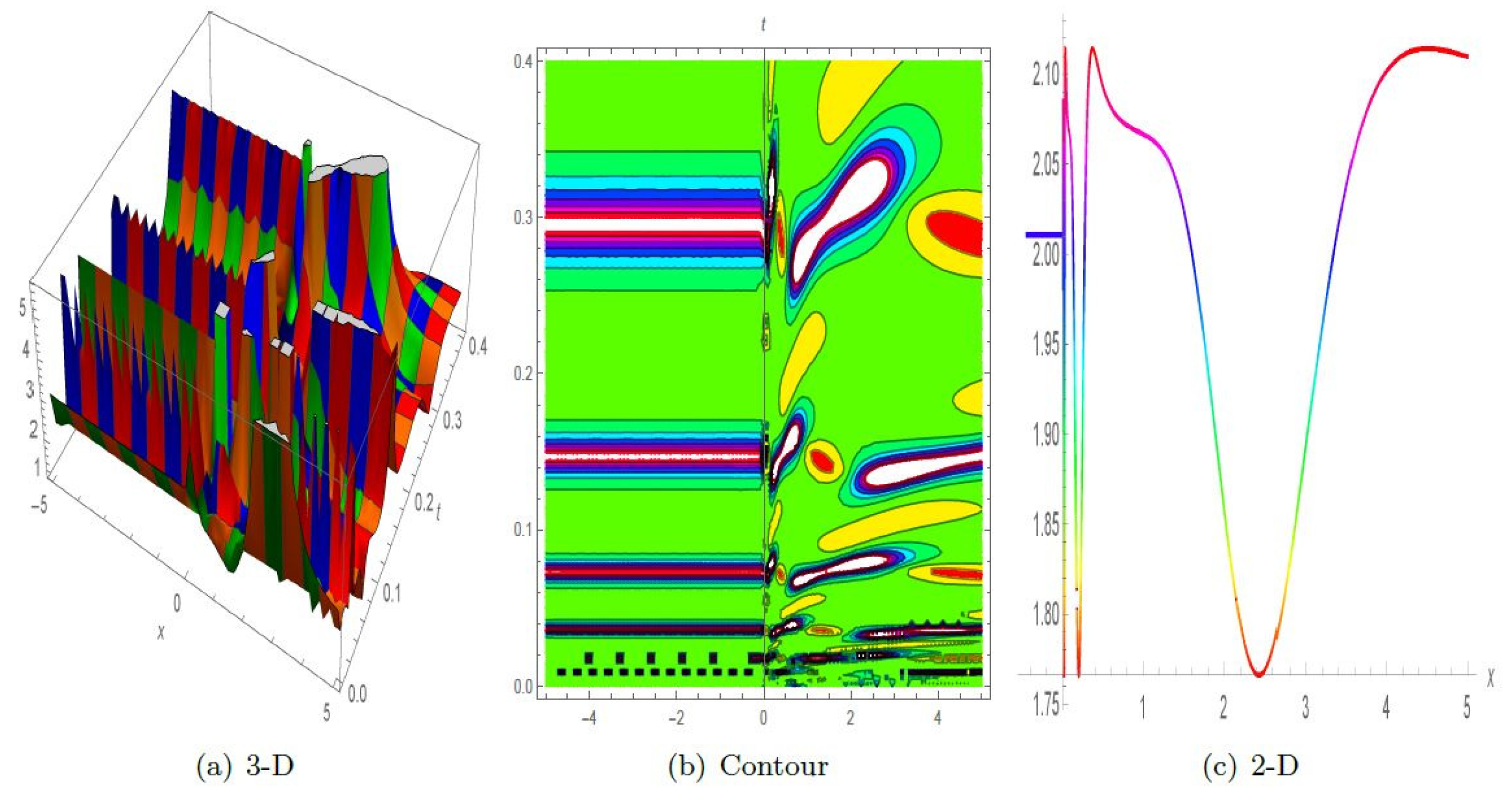 Symmetry 16 00553 g009