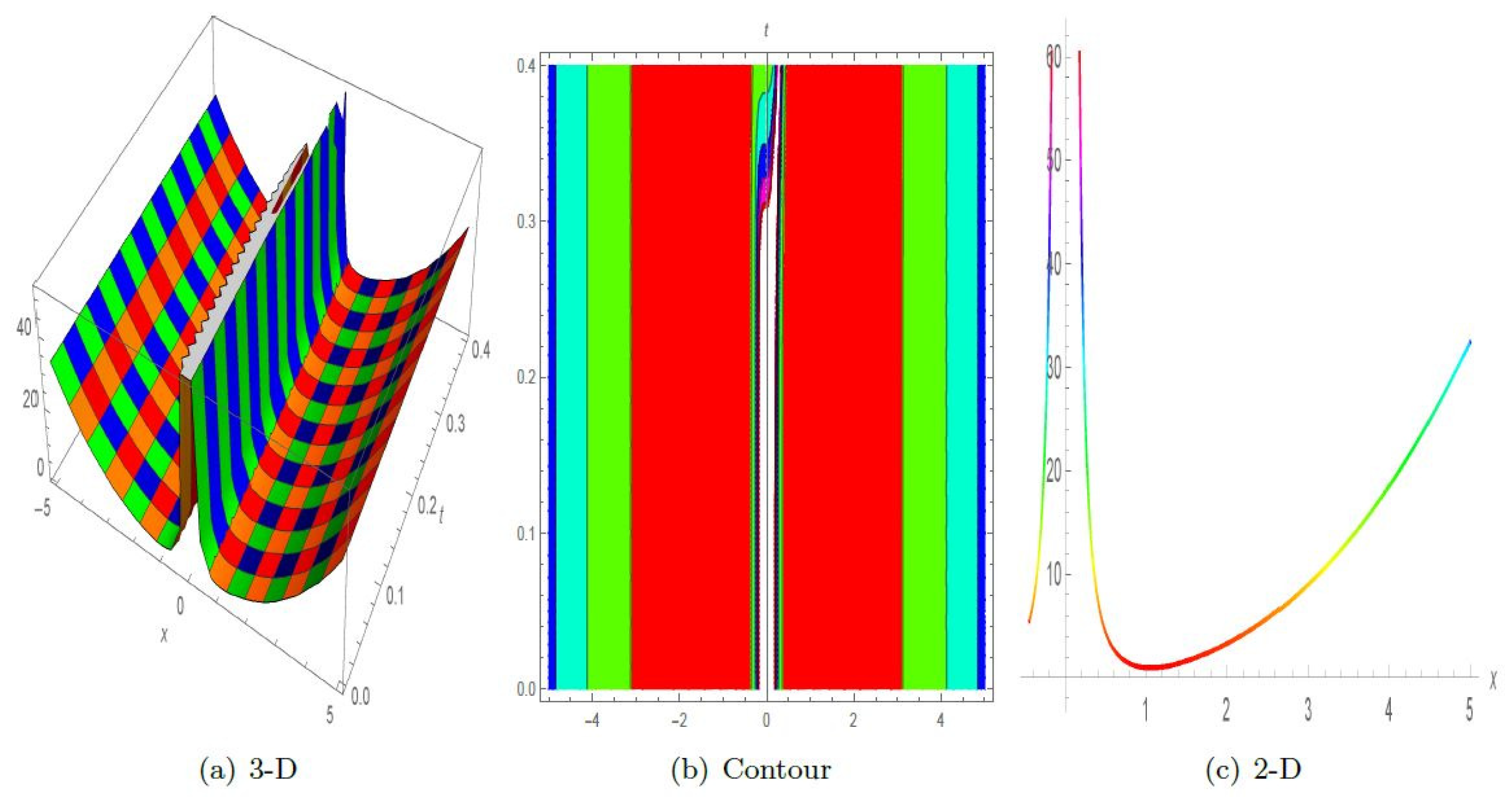 Symmetry 16 00553 g010