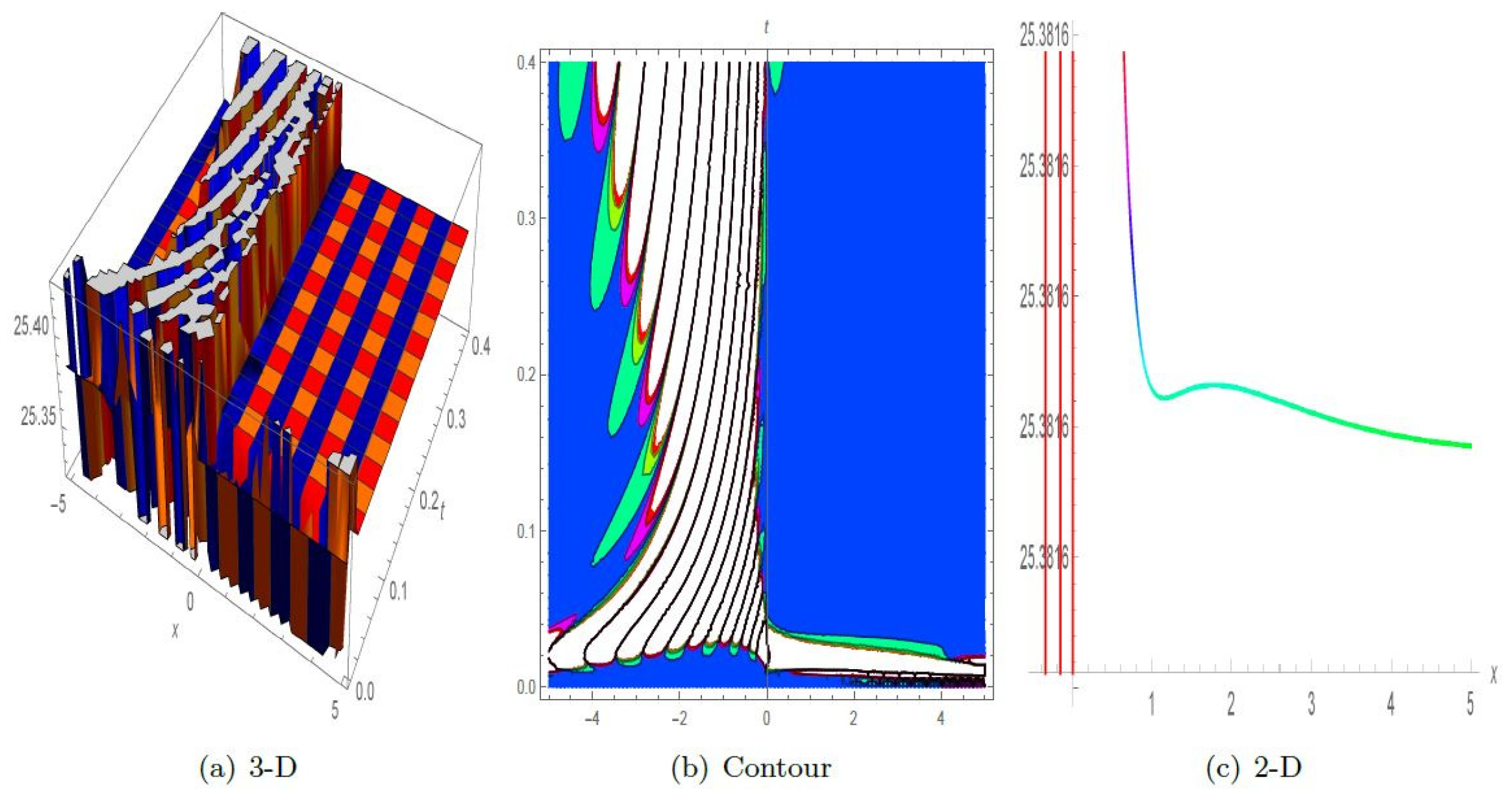Symmetry 16 00553 g014