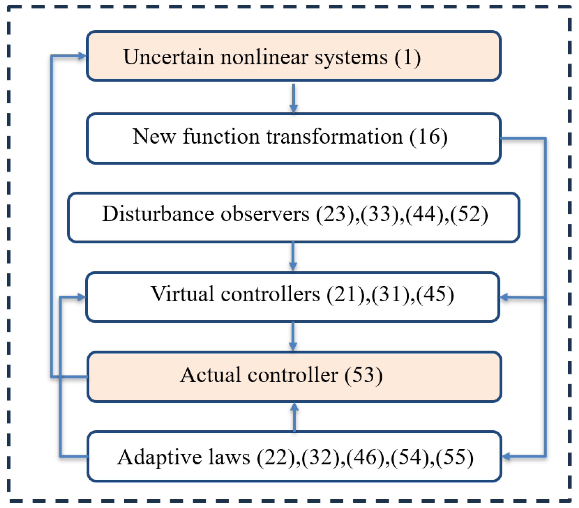 Symmetry 16 00560 g001
