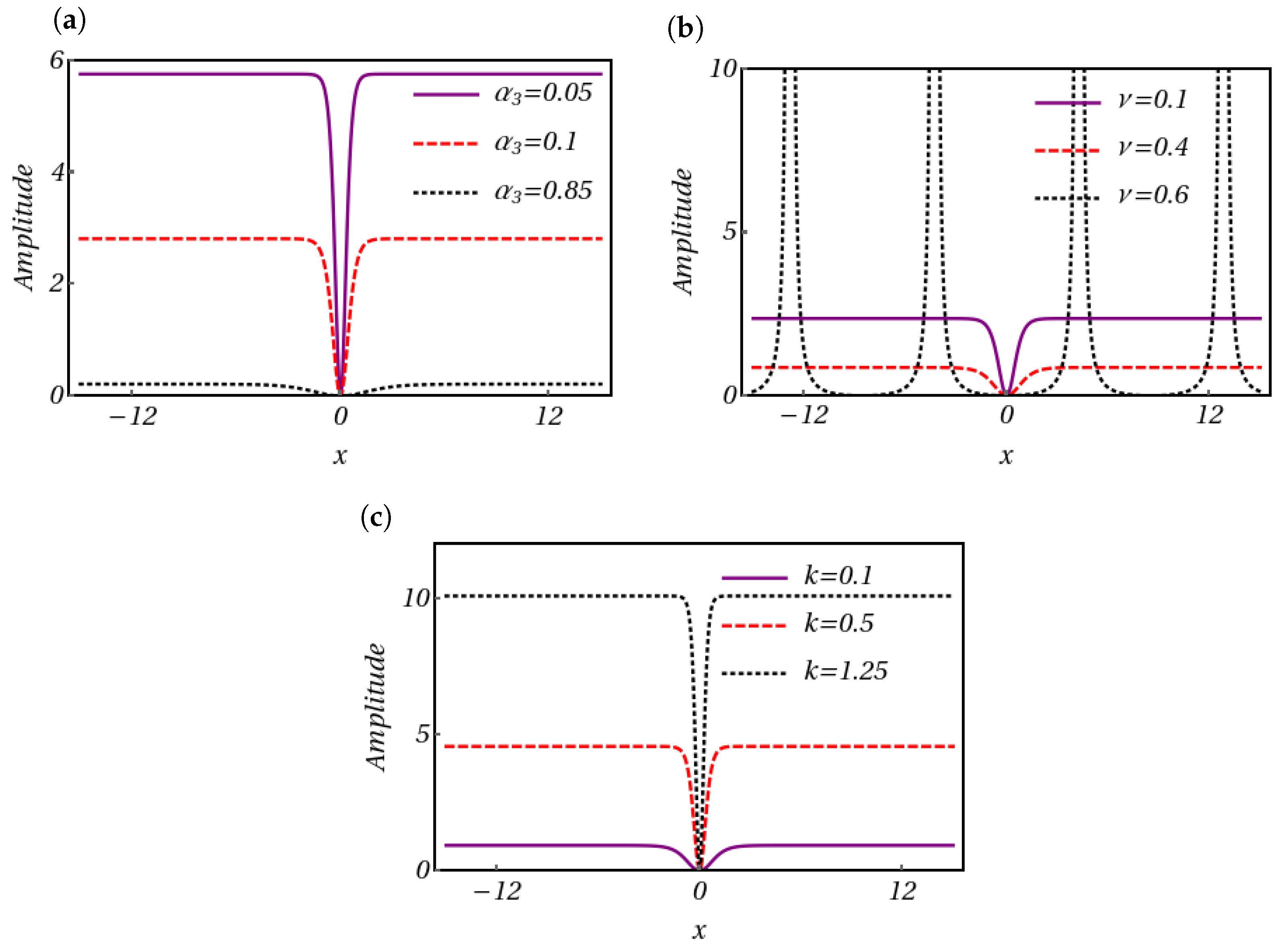 Symmetry 16 00561 g002