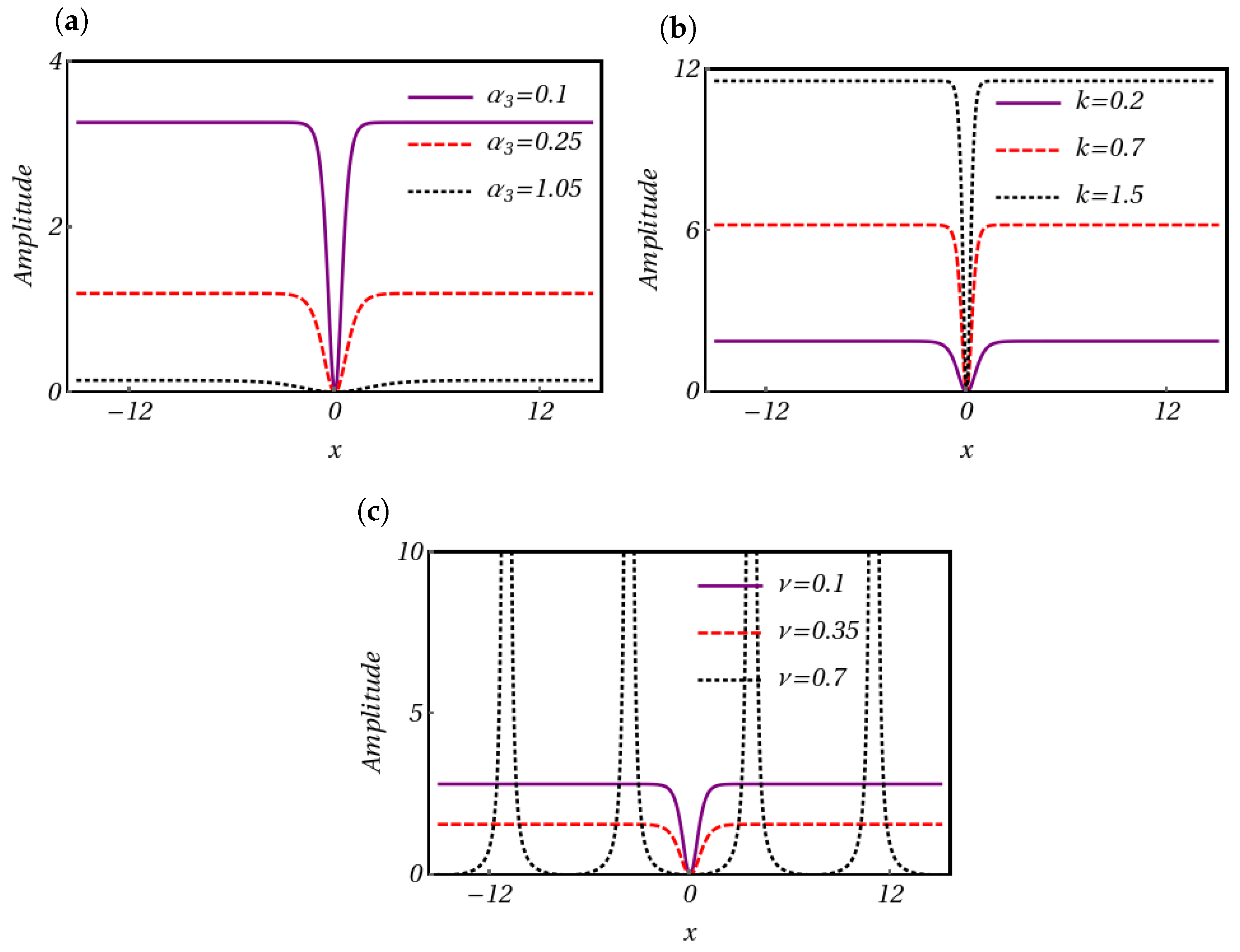 Symmetry 16 00561 g006