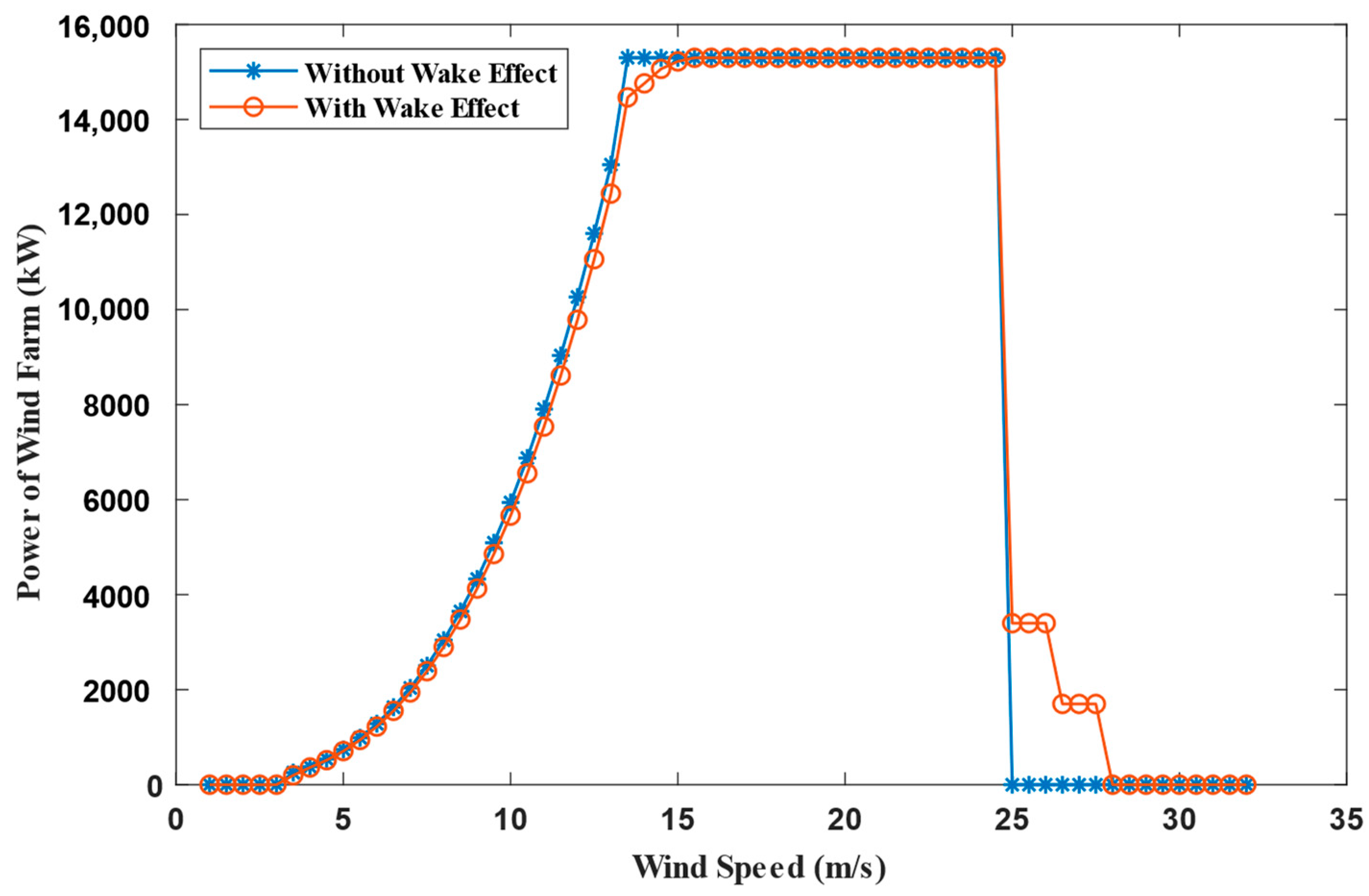 Symmetry 16 00614 g006
