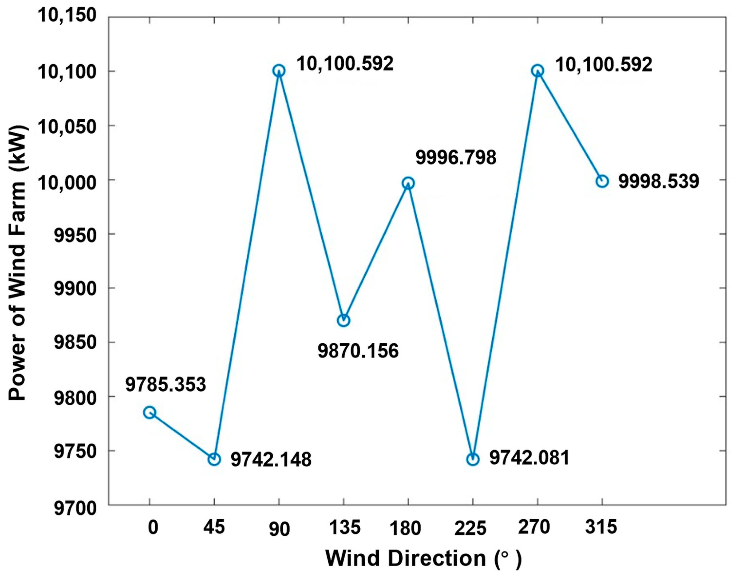 Symmetry 16 00614 g007