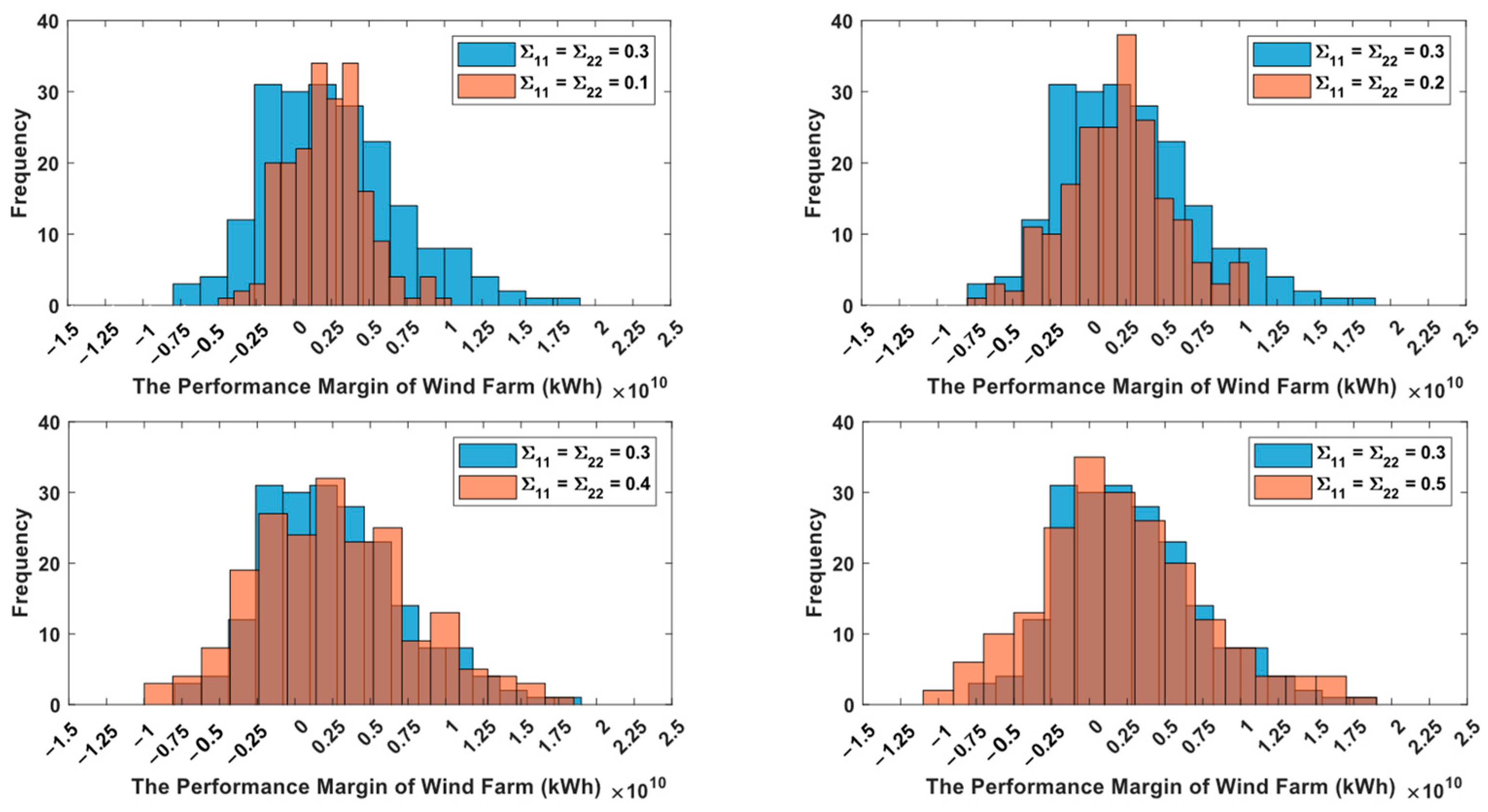 Symmetry 16 00614 g010