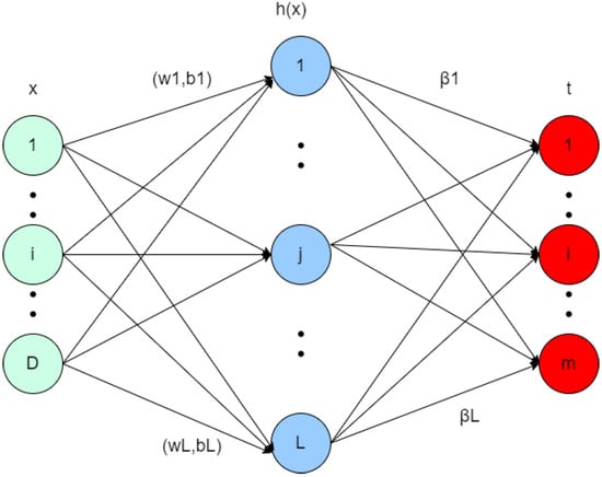 Symmetry | Free Full-Text | Short-Term Electrical Load Forecasting ...