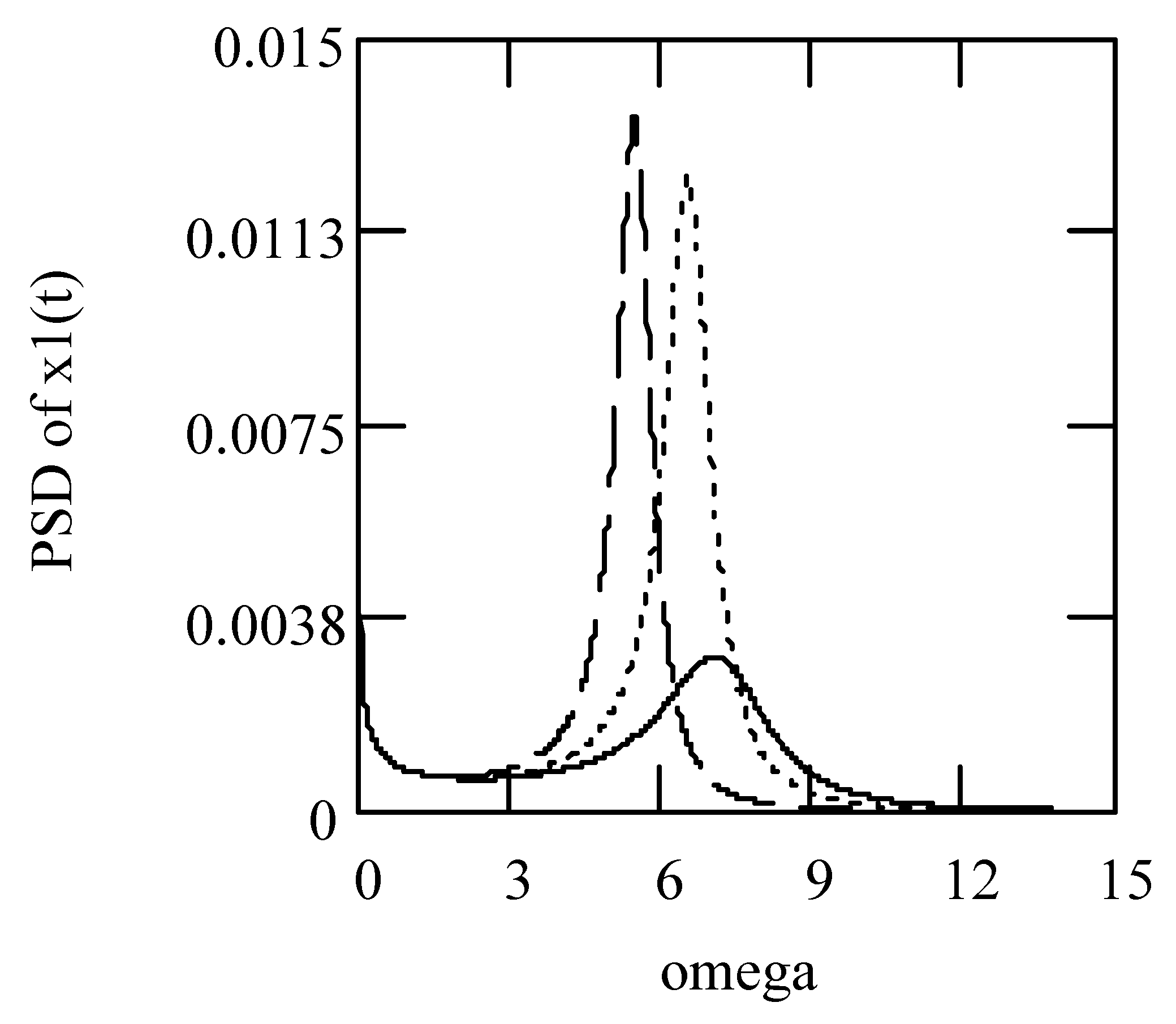 Symmetry 16 00635 g003