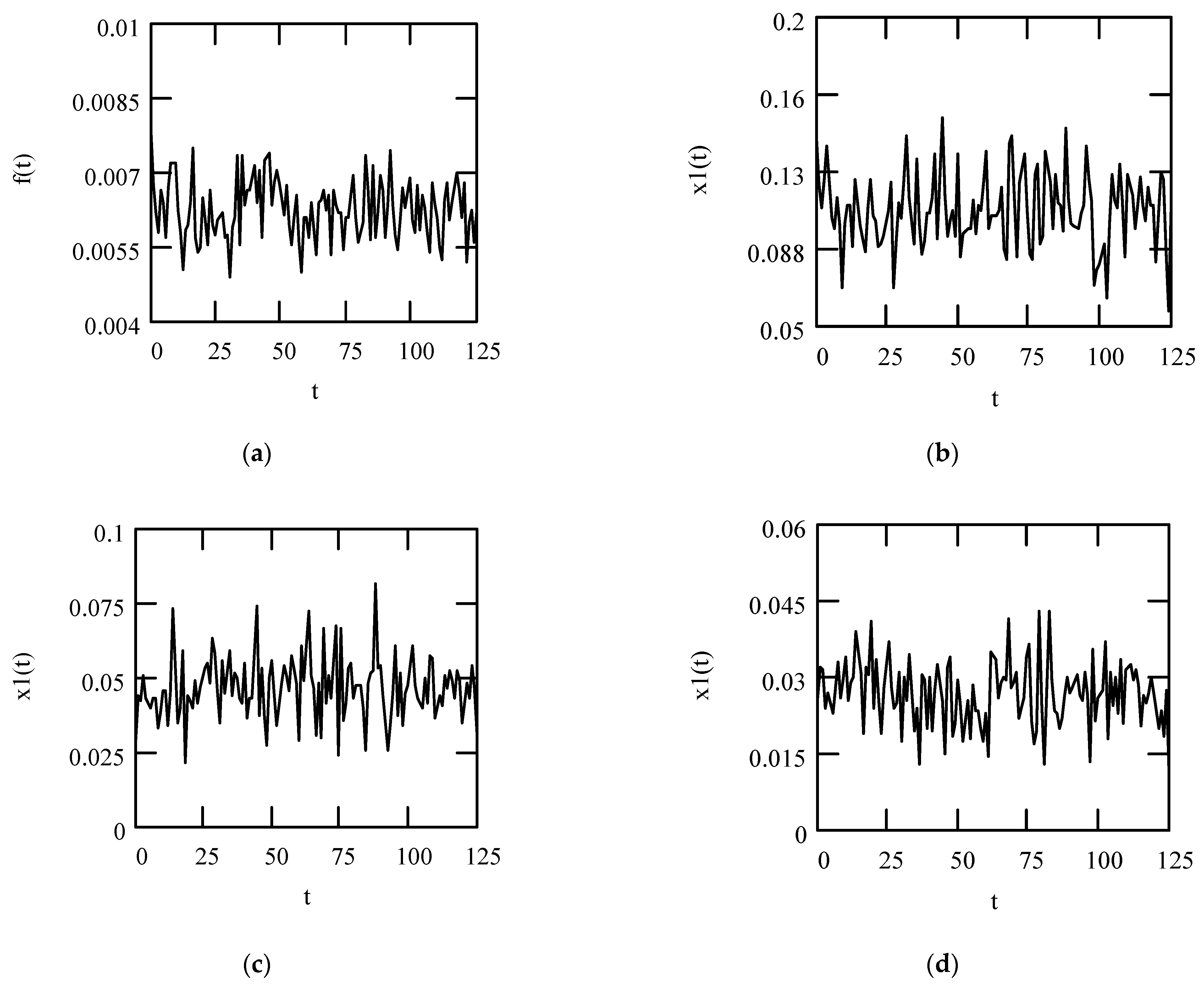 Symmetry 16 00635 g006