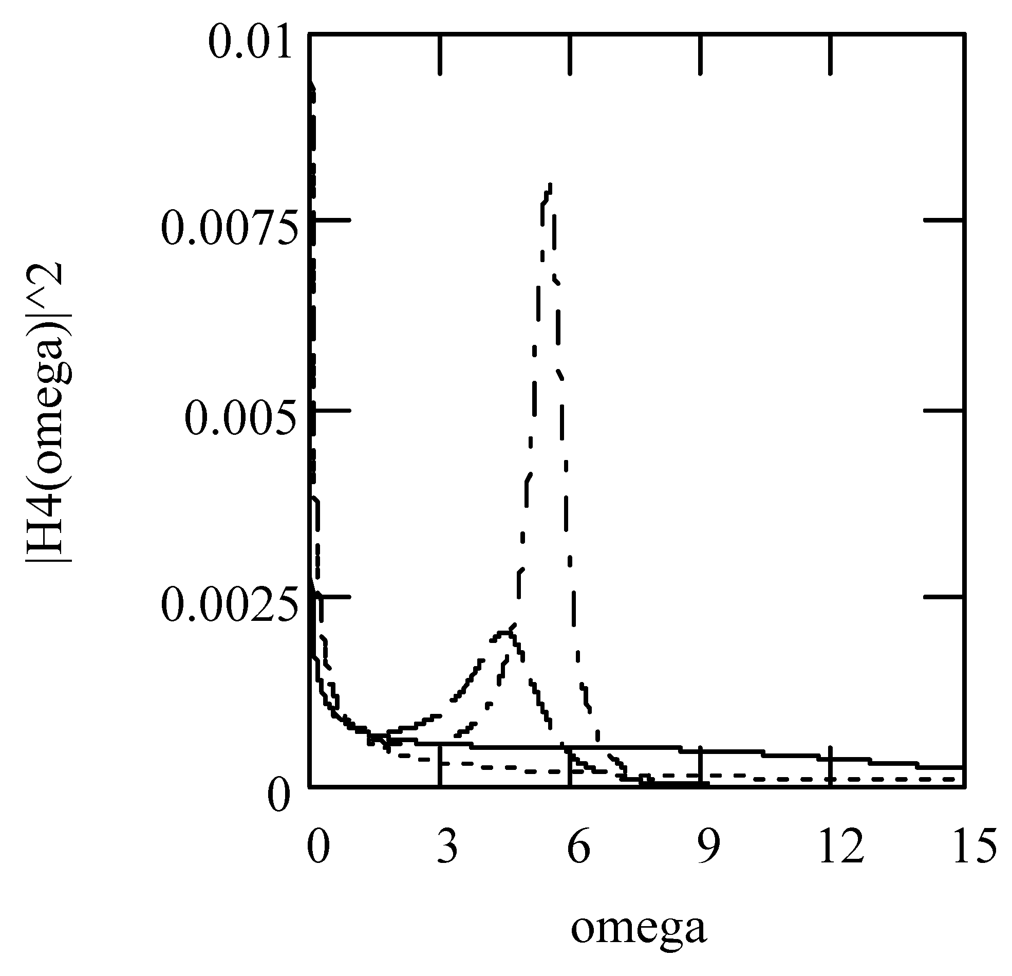 Symmetry 16 00635 g015