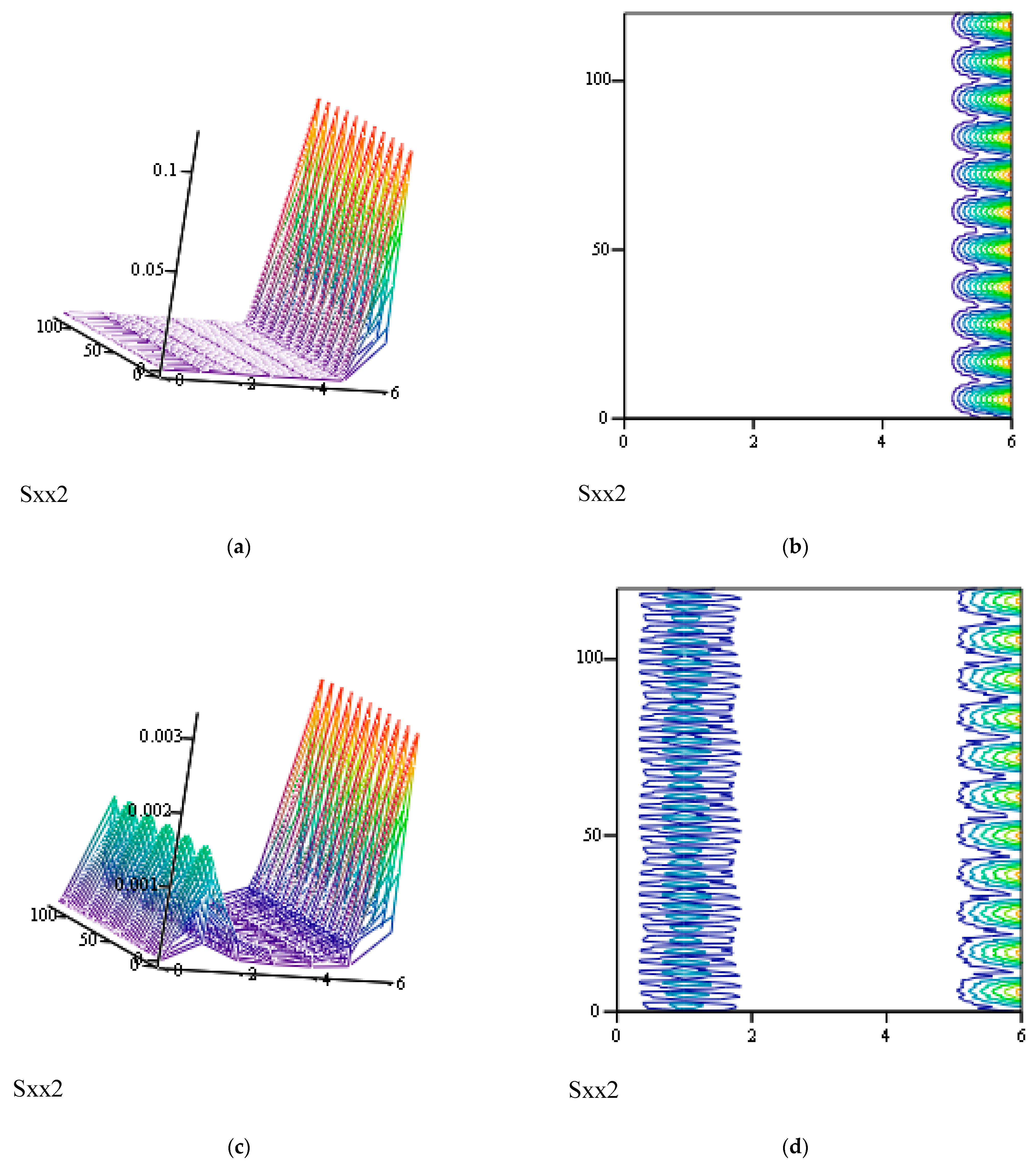 Symmetry 16 00635 g034