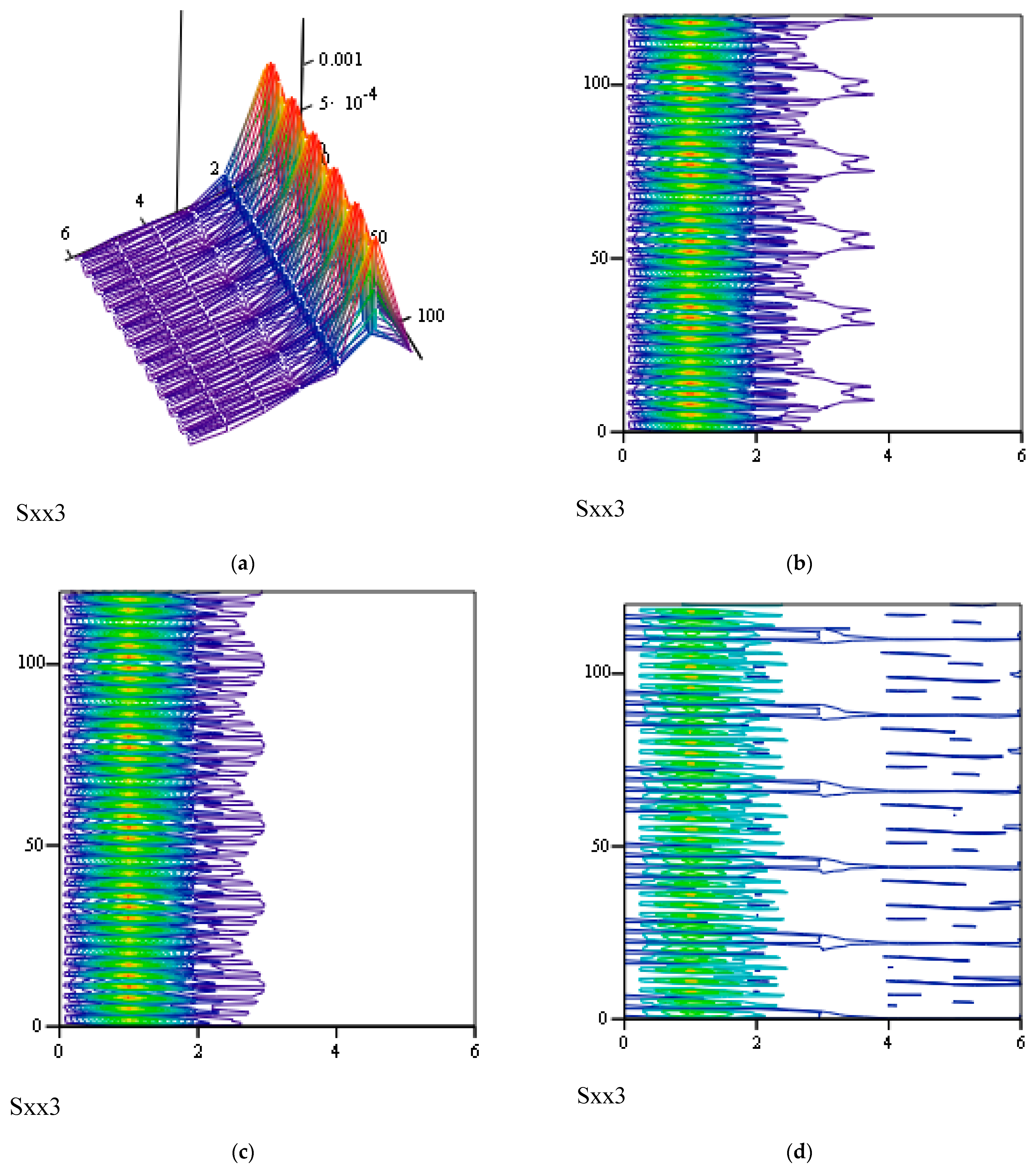 Symmetry 16 00635 g039