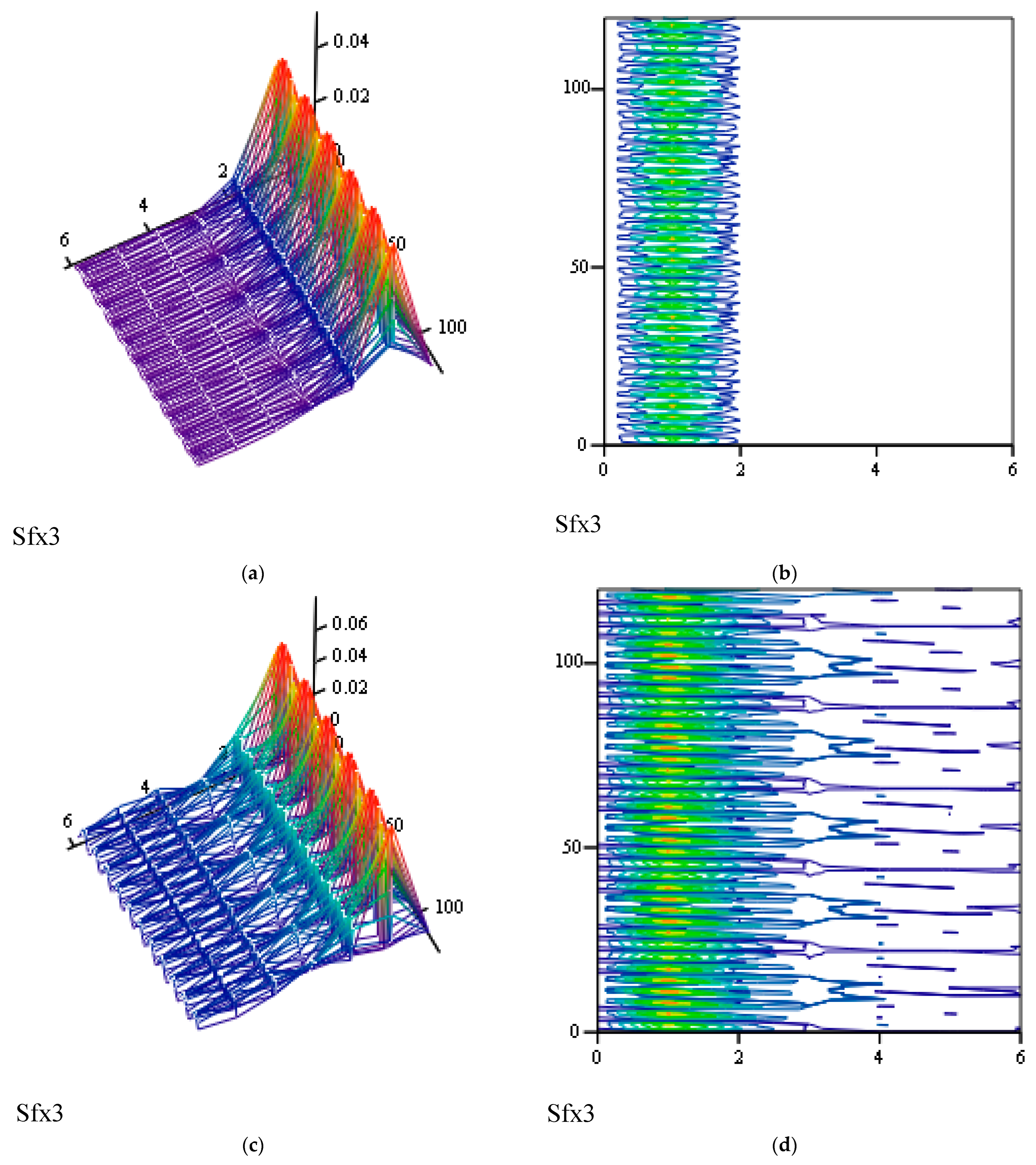 Symmetry 16 00635 g040