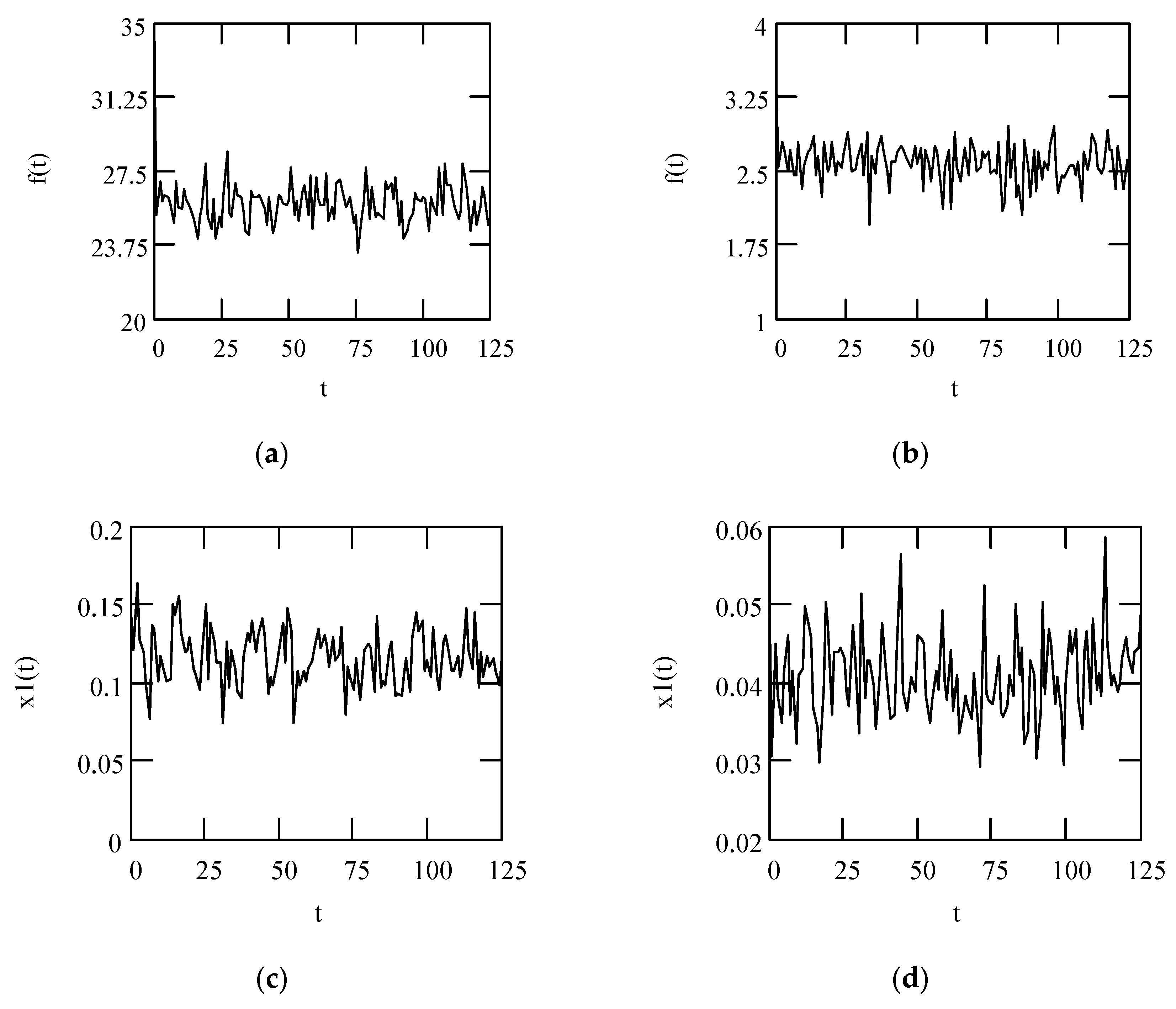 Symmetry 16 00635 g058