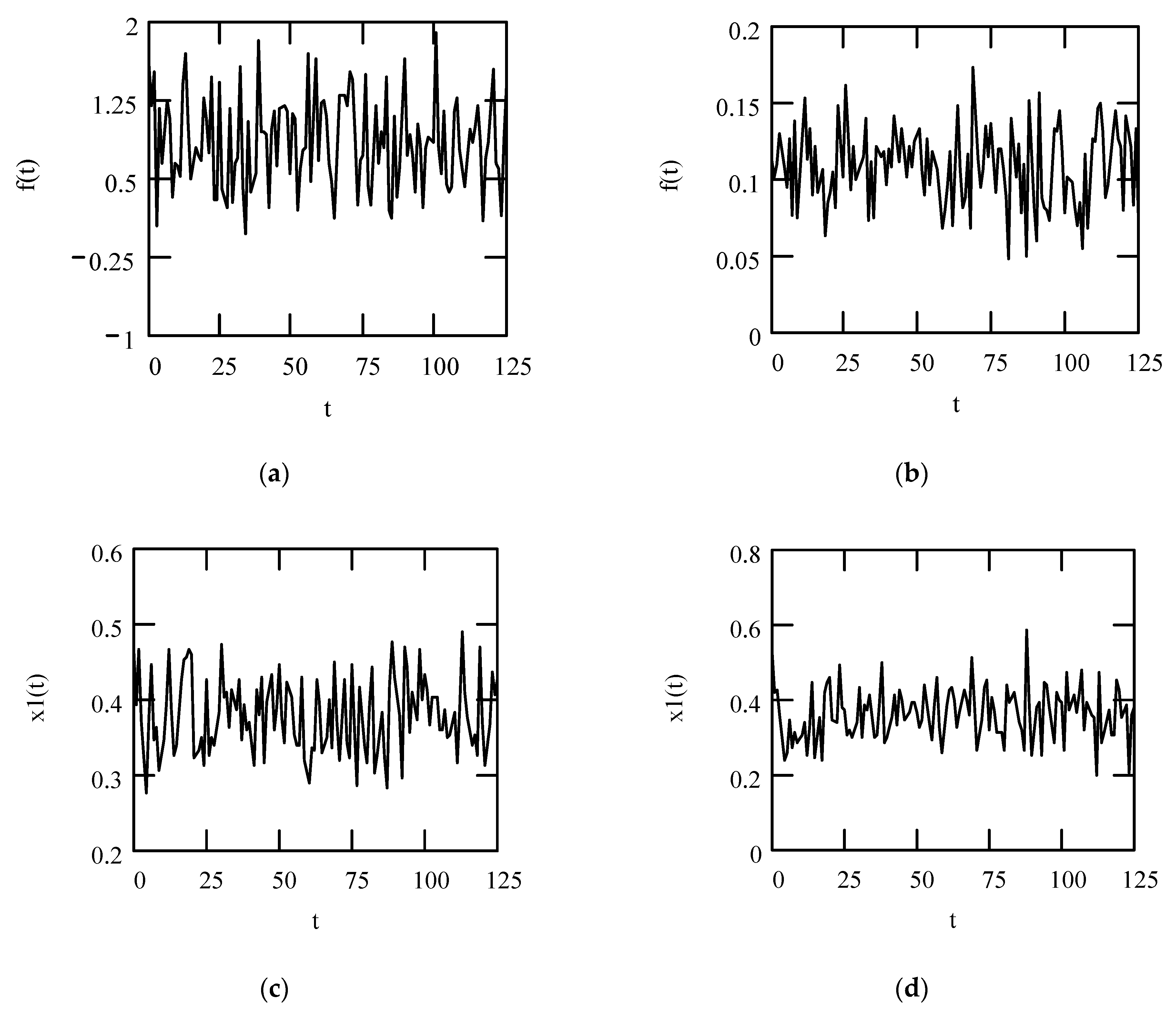 Symmetry 16 00635 g084