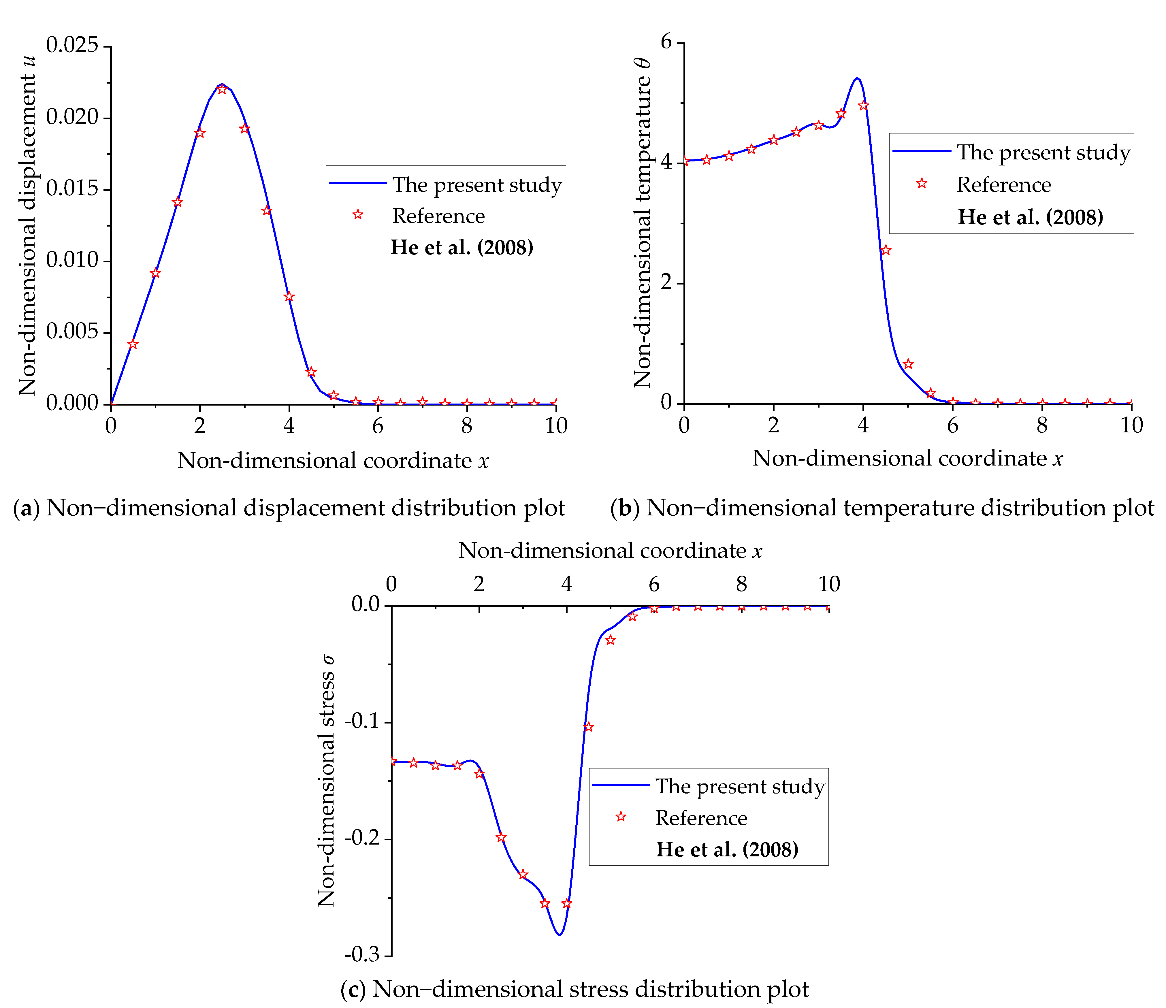 Symmetry 16 00666 g006
