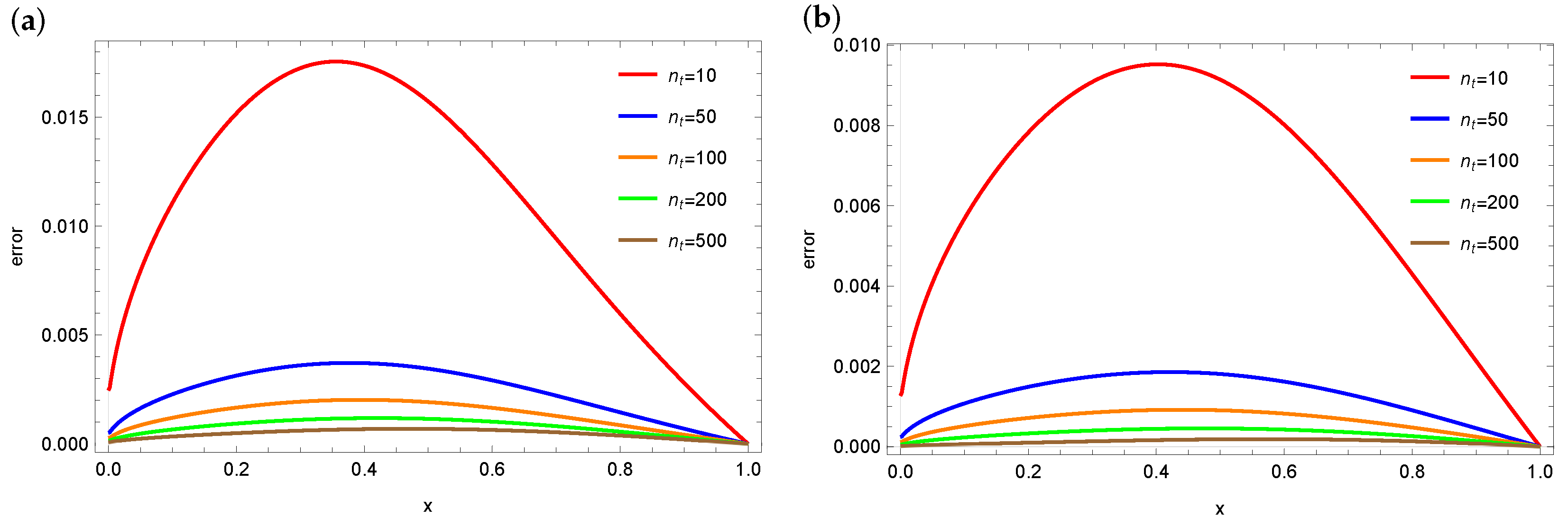 Symmetry 16 00667 g004