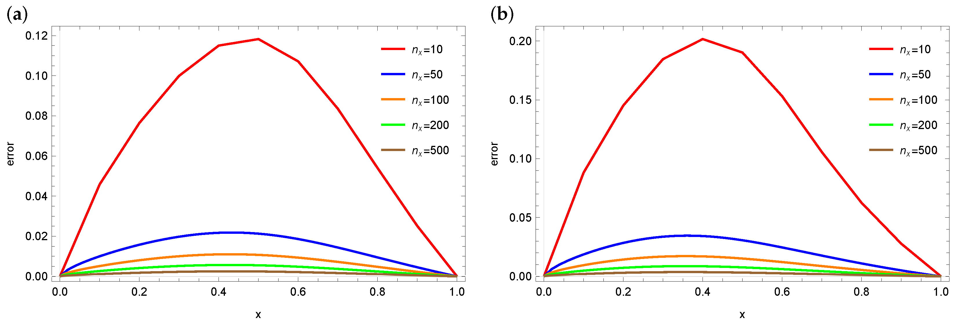 Symmetry 16 00667 g008