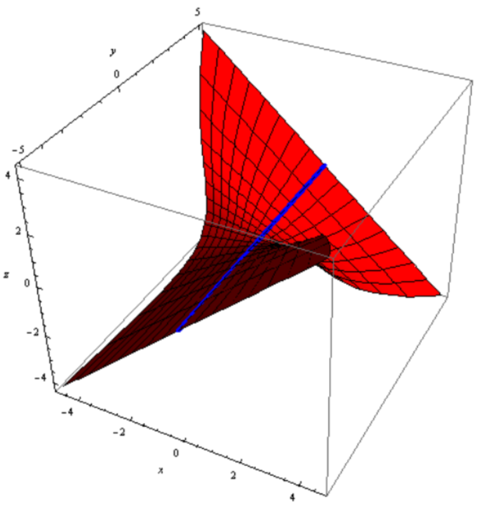 Symmetry 16 00677 g003