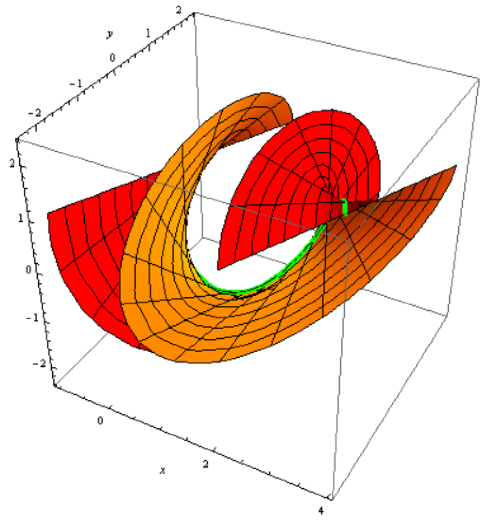 Symmetry 16 00677 g004