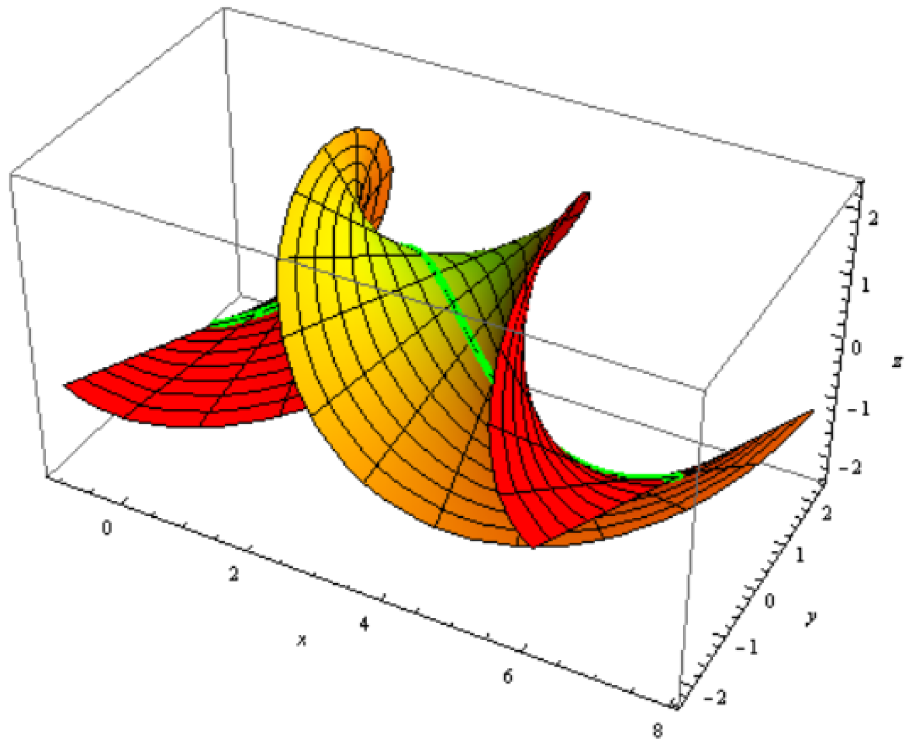 Symmetry 16 00677 g009