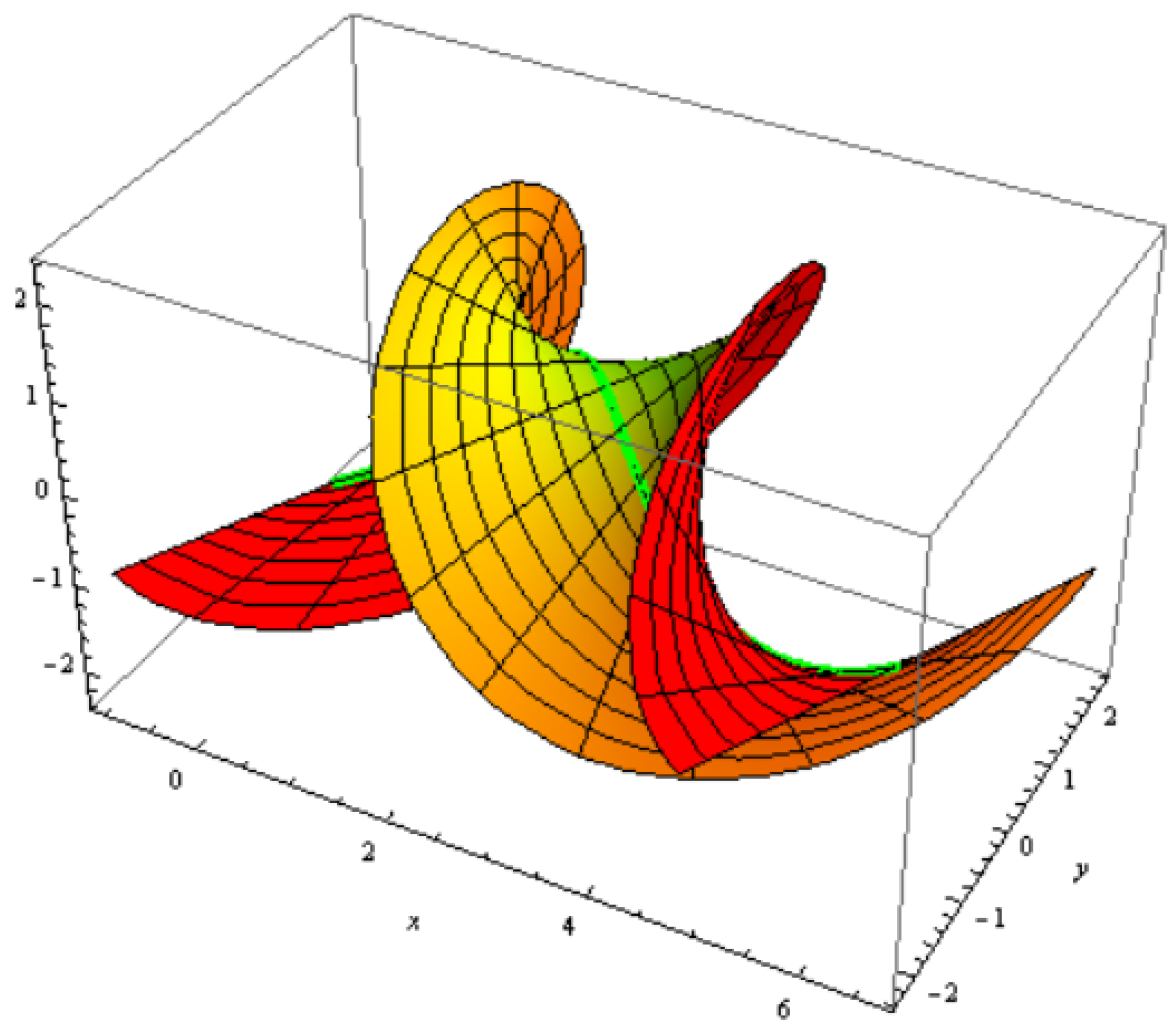 Symmetry 16 00677 g011