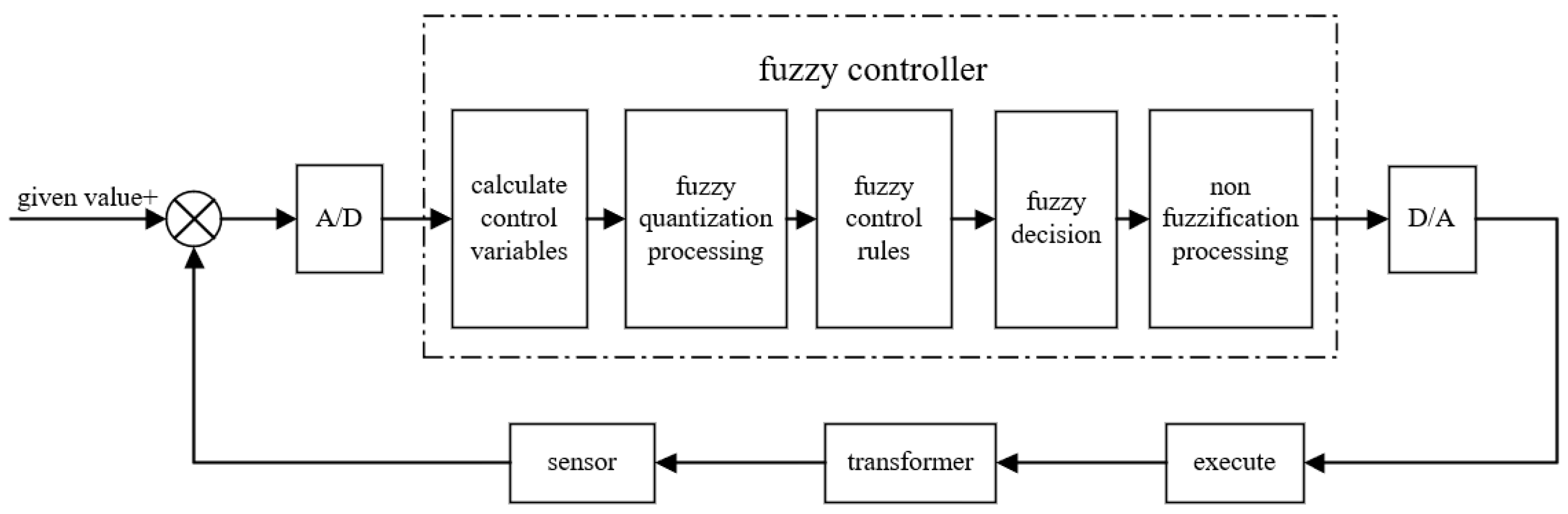 Symmetry 16 00679 g006