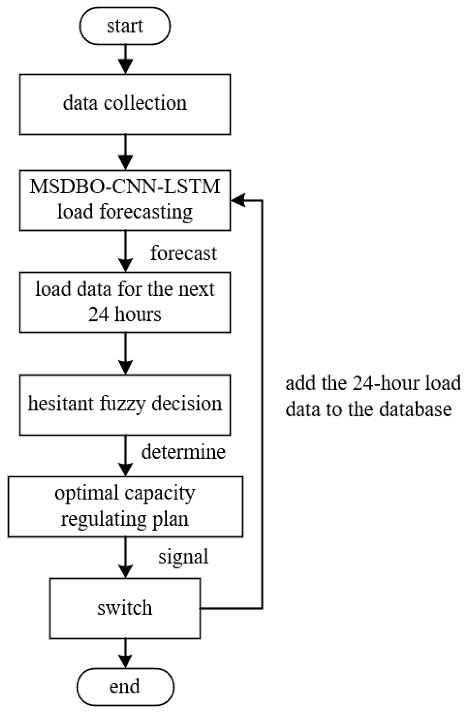 Symmetry 16 00679 g009