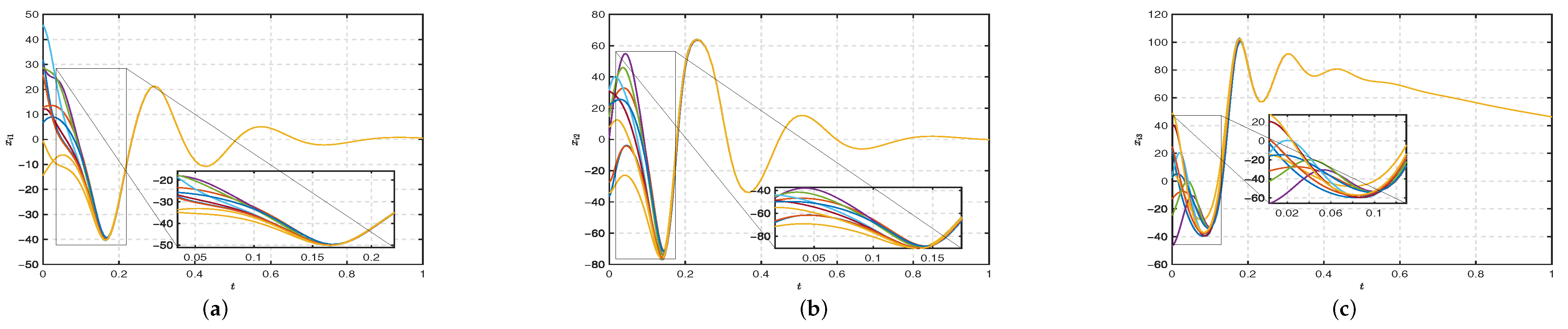 Symmetry 16 00687 g008