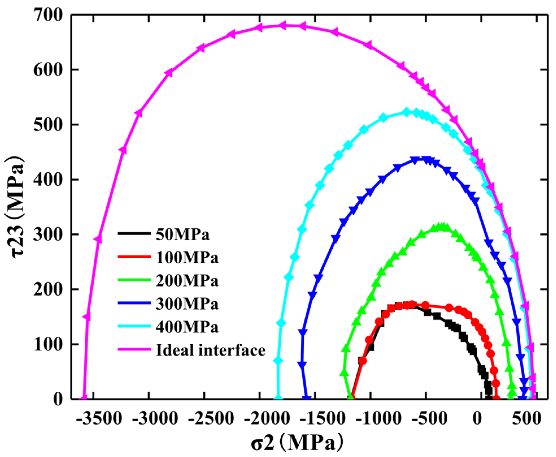 Symmetry 16 00695 g010