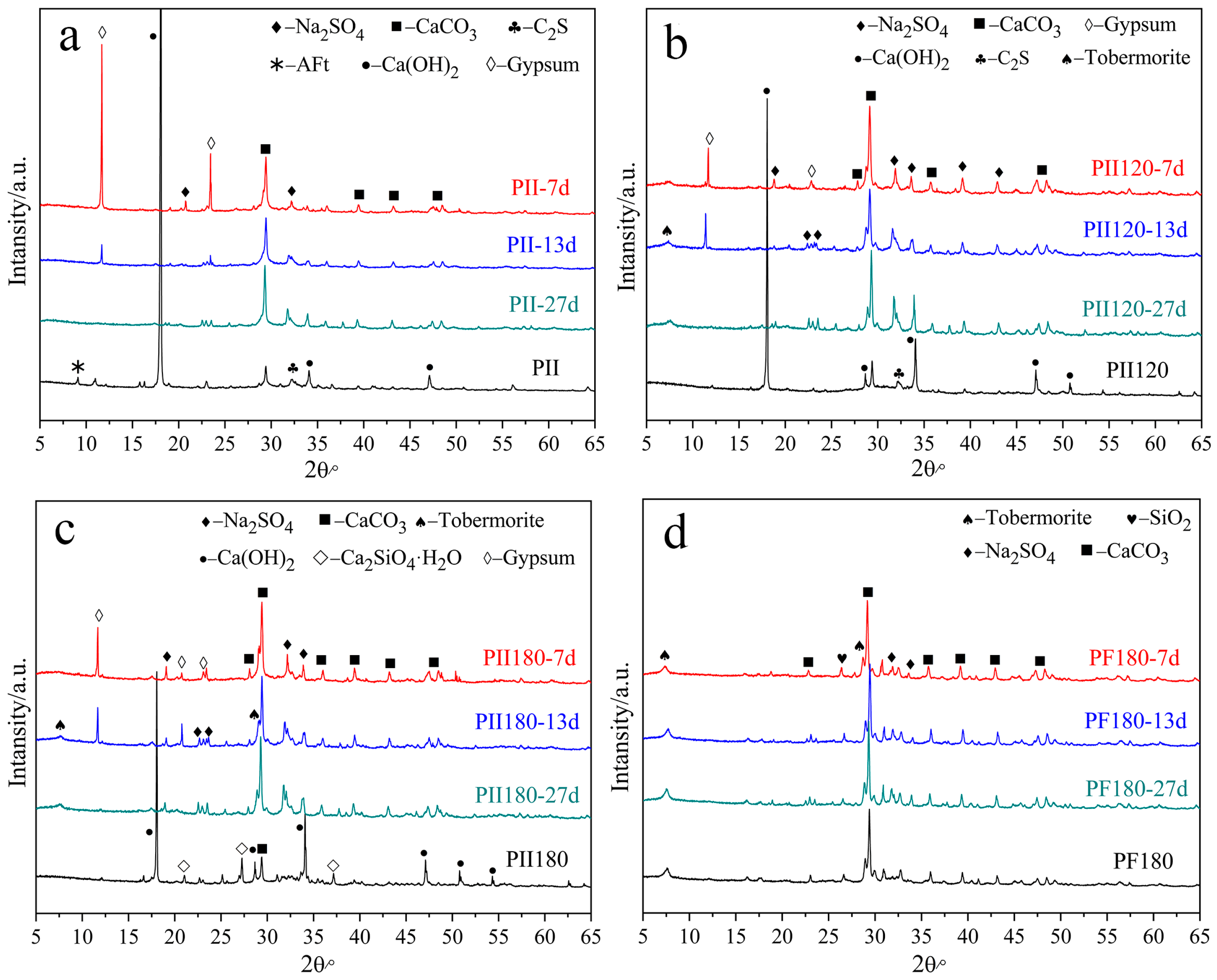 Symmetry 16 00703 g001