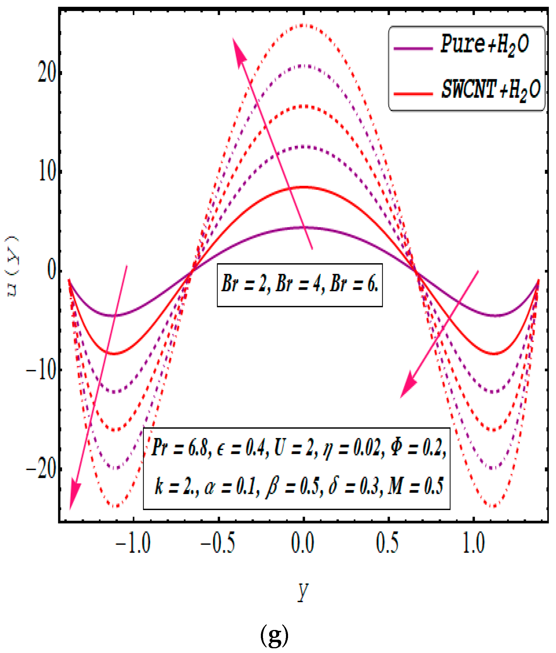 Symmetry 16 00717 g002c