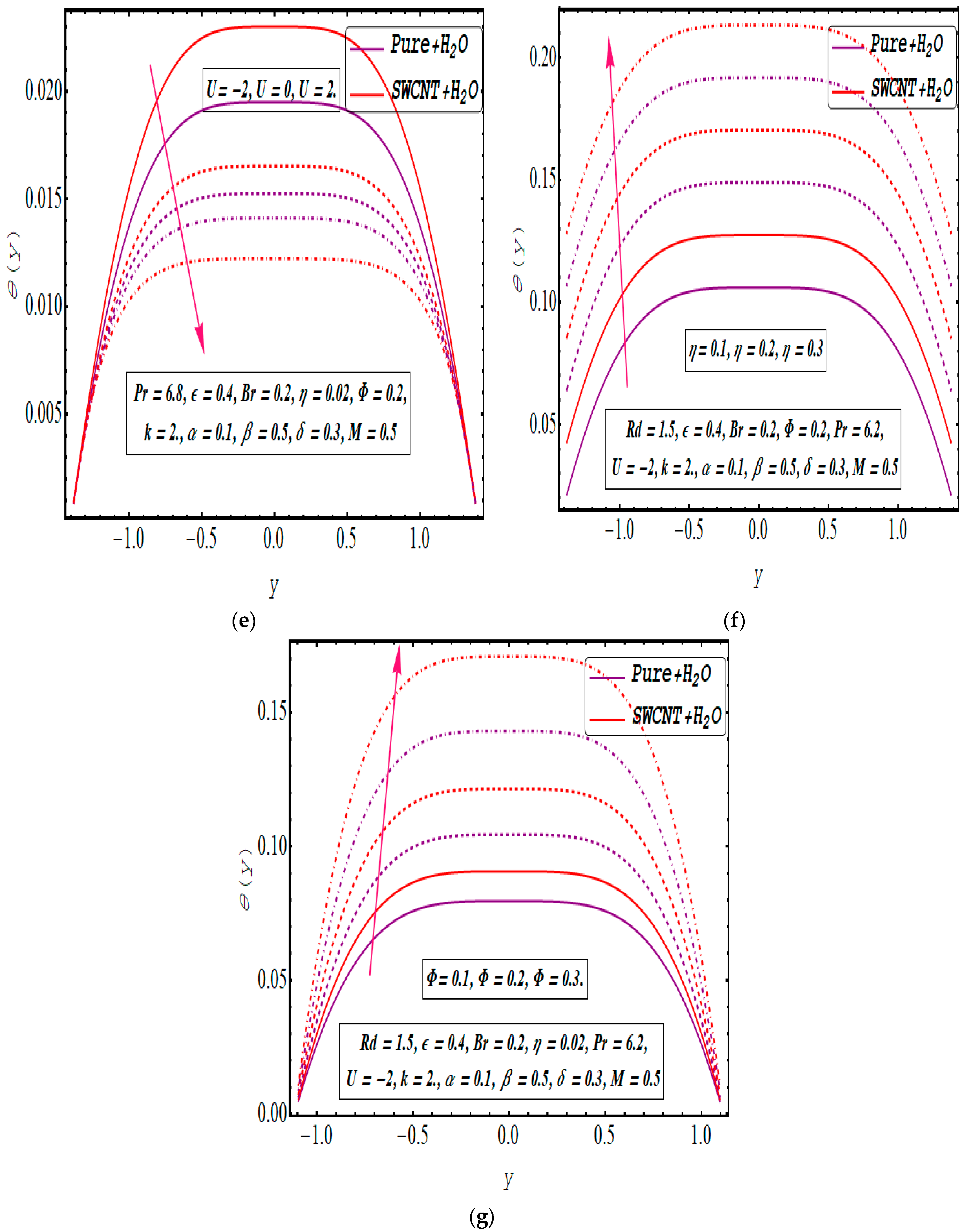 Symmetry 16 00717 g003b