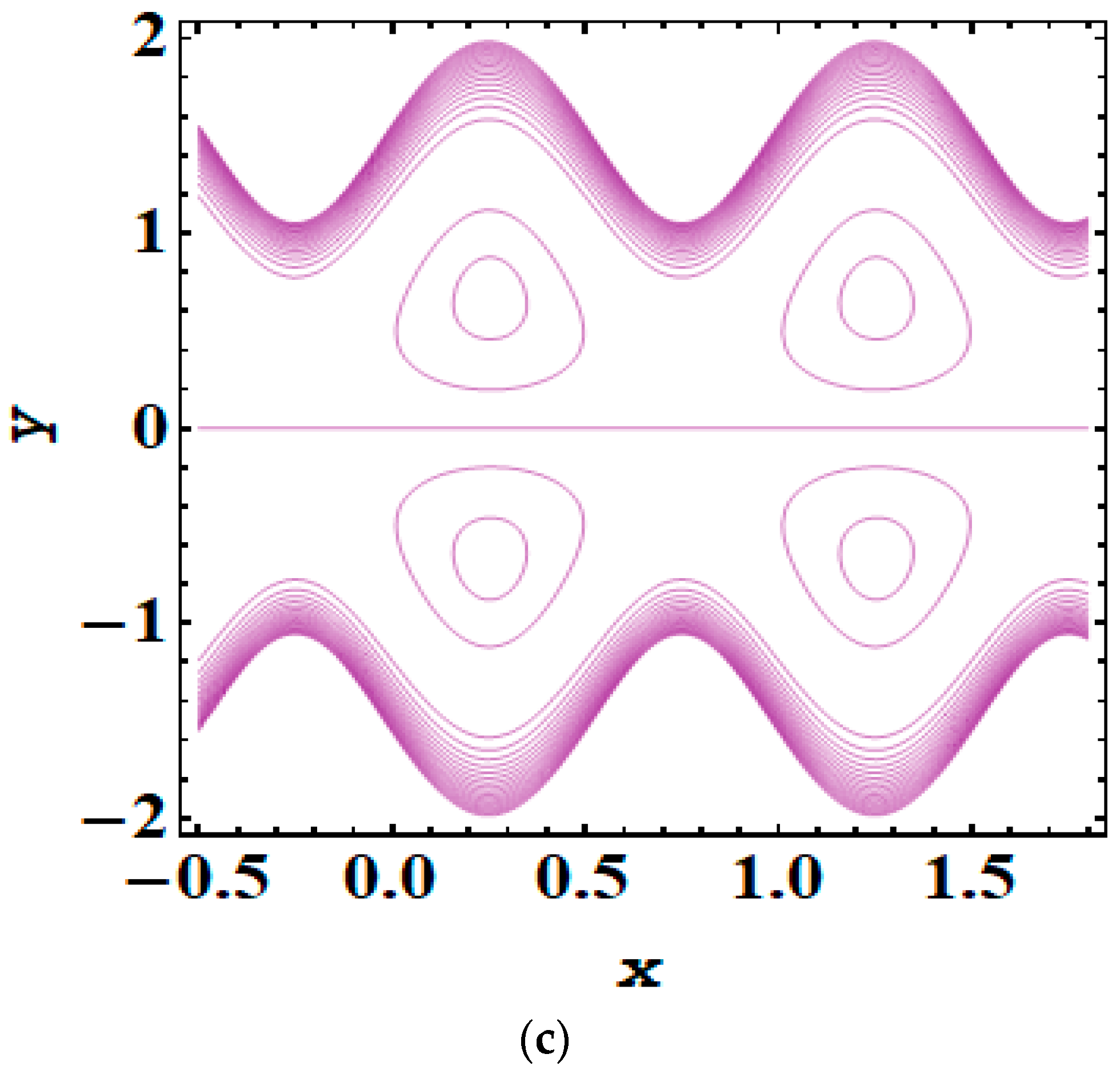 Symmetry 16 00717 g004b