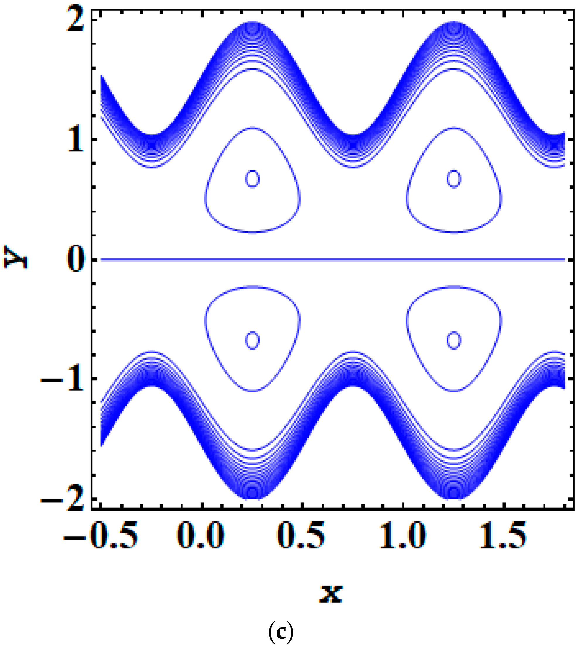 Symmetry 16 00717 g006b