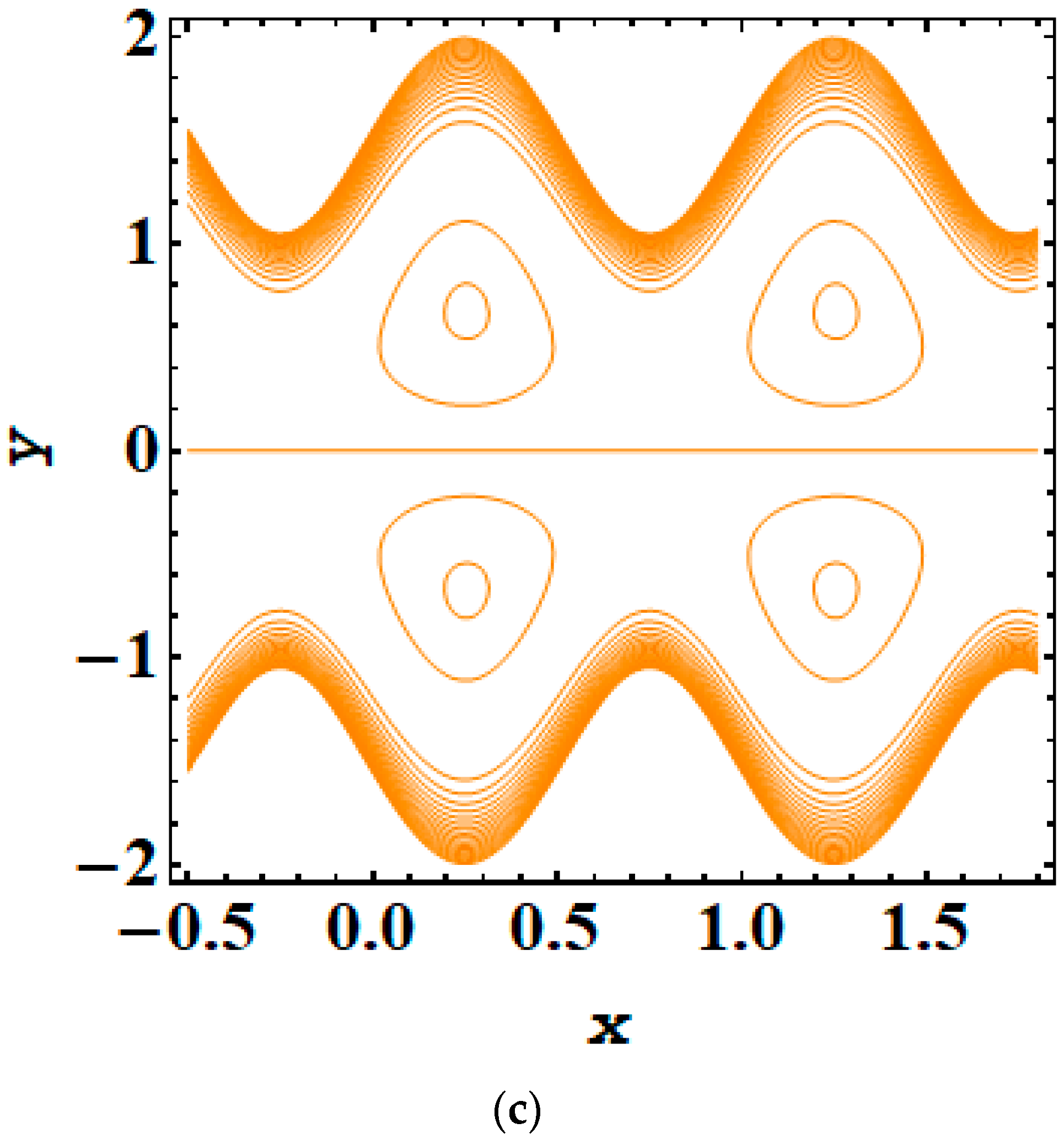 Symmetry 16 00717 g007b