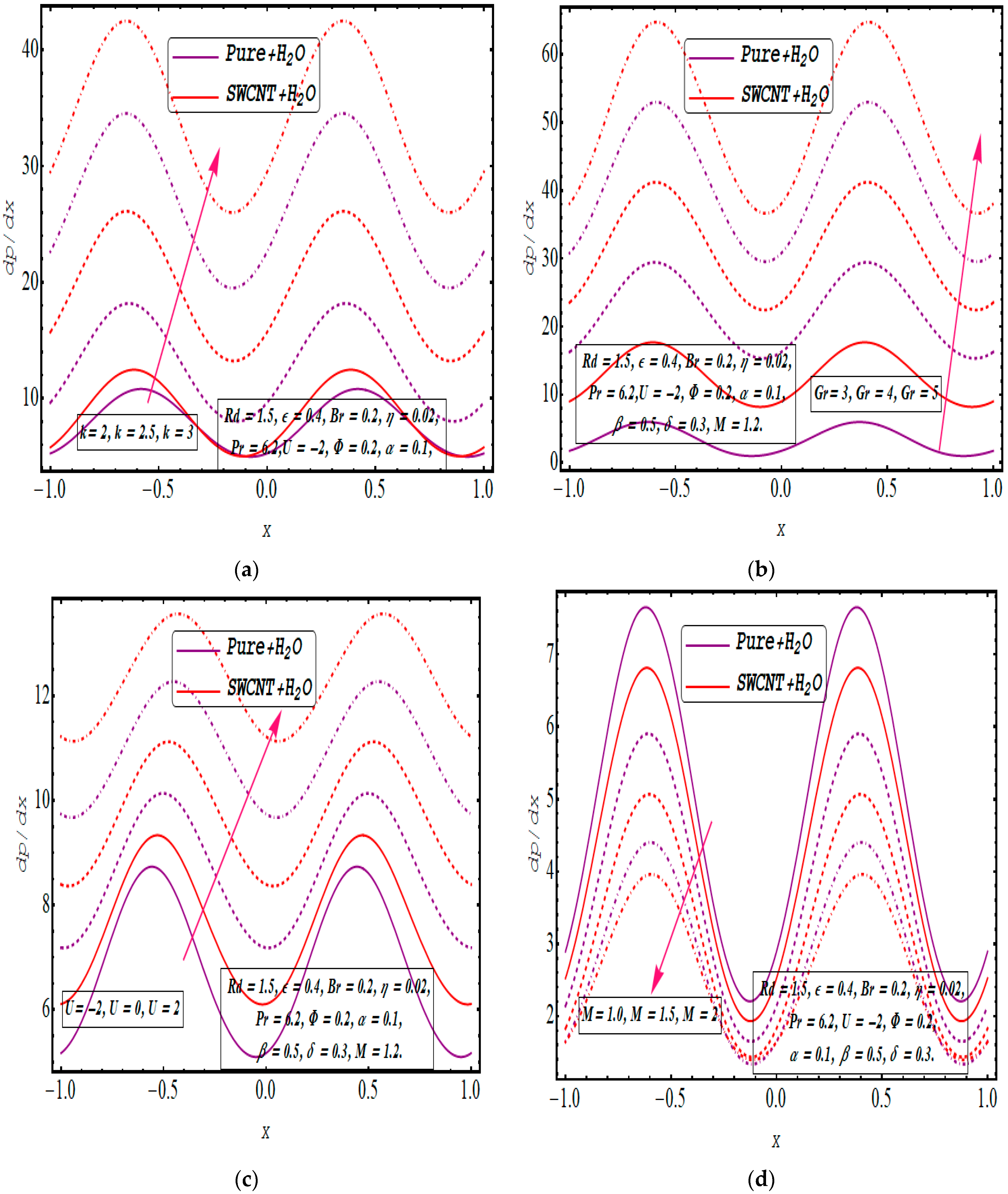 Symmetry 16 00717 g011a