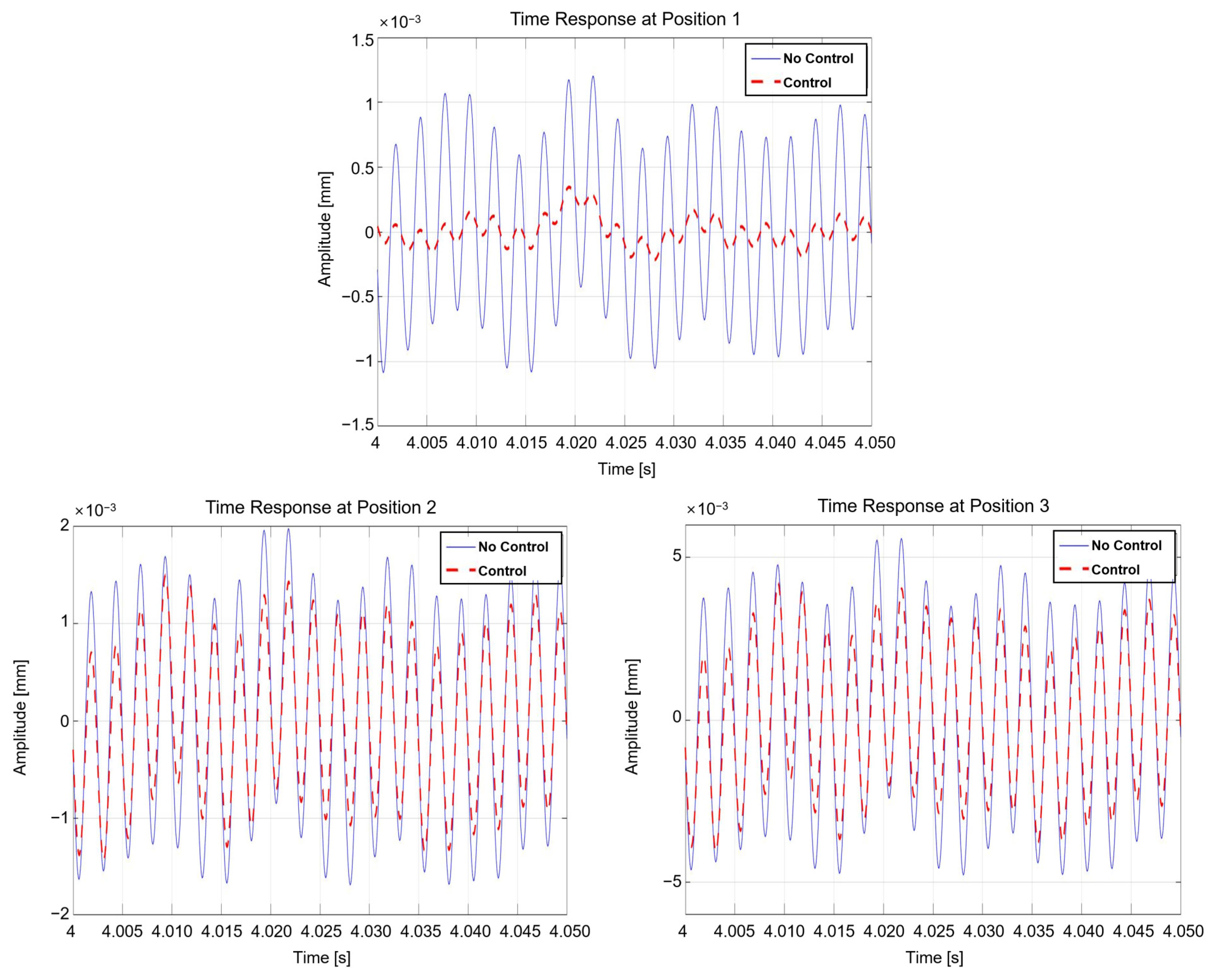 Symmetry 16 00727 g015