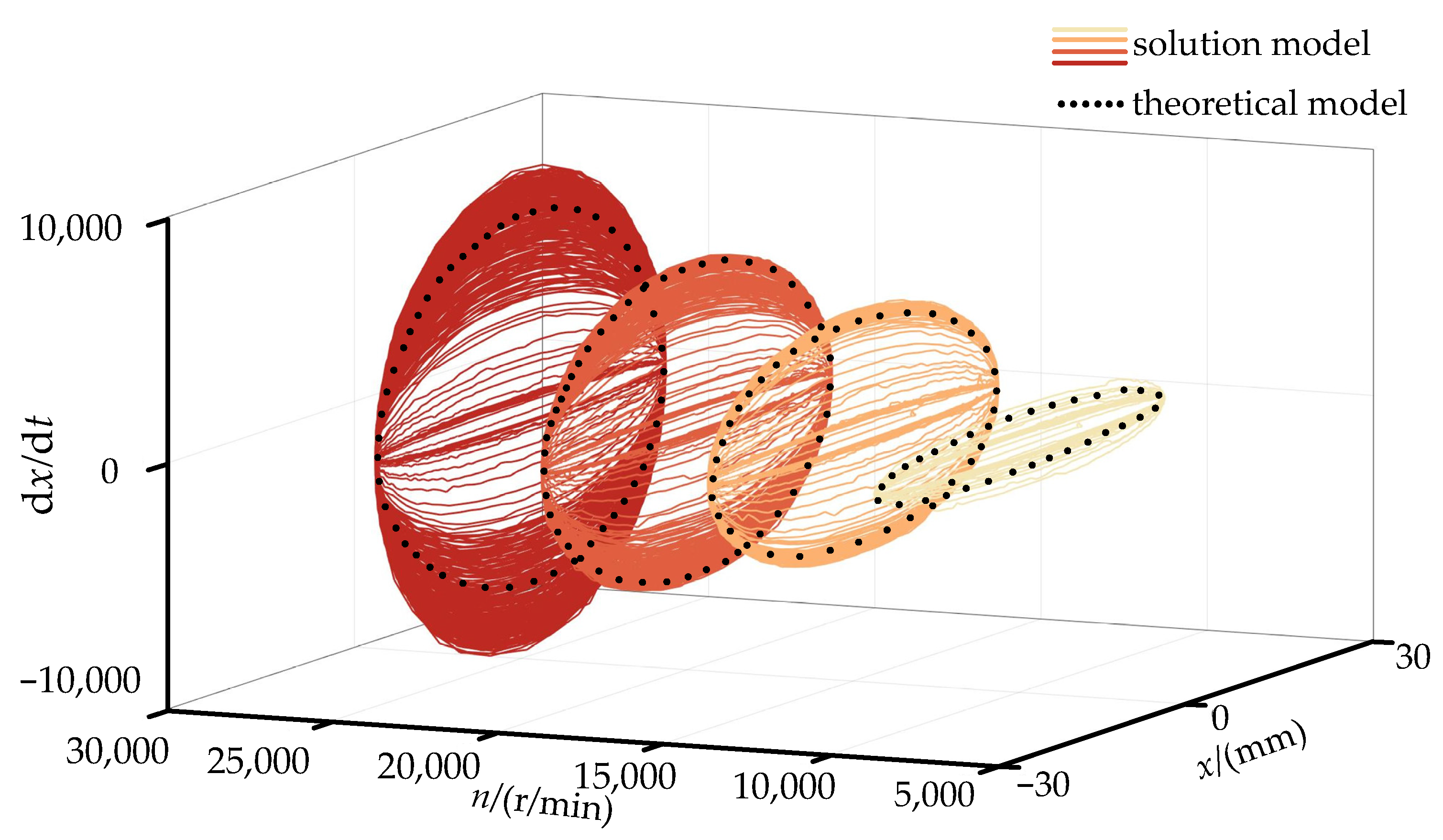 Symmetry 16 00741 g006