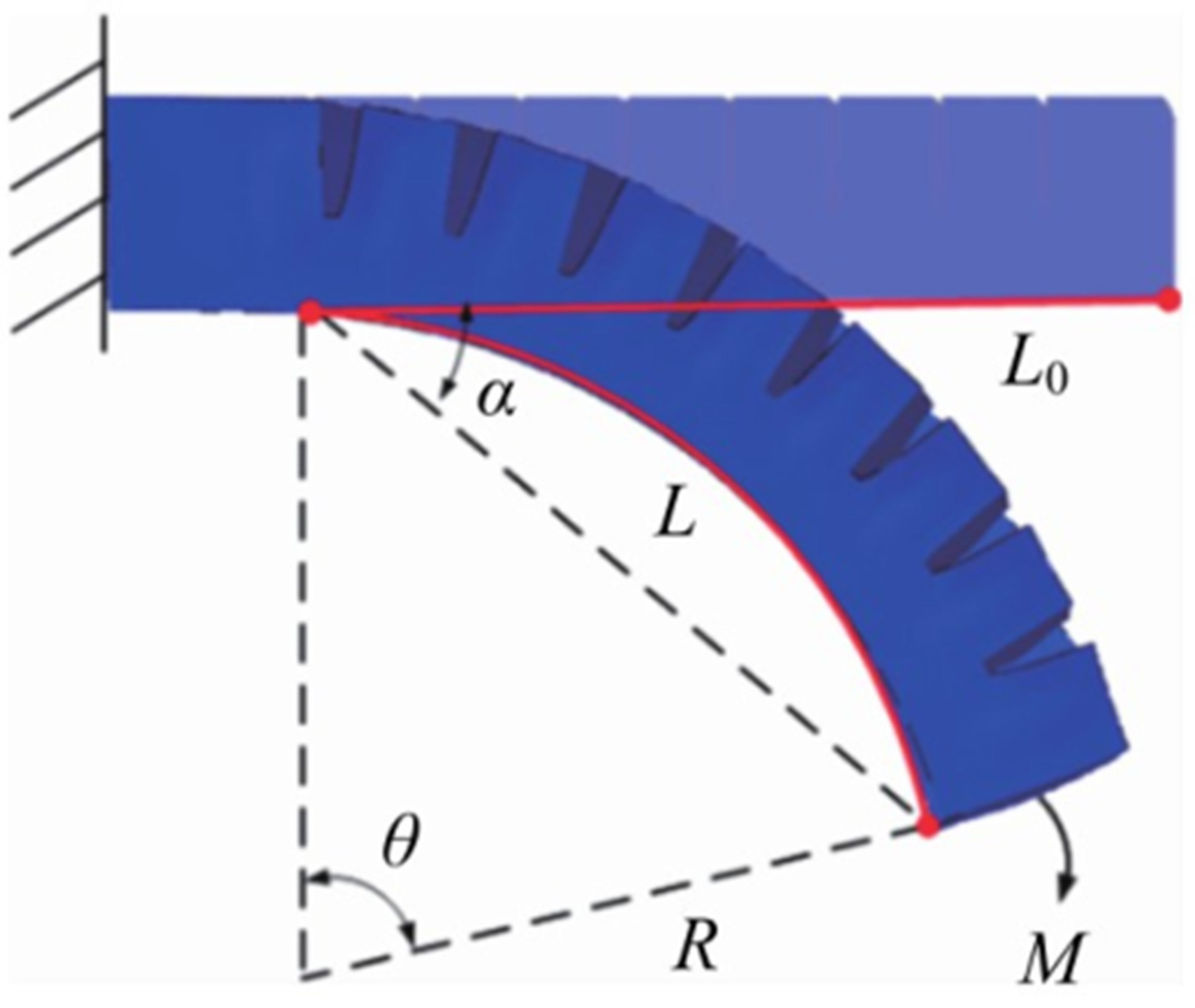 Symmetry 16 00750 g002