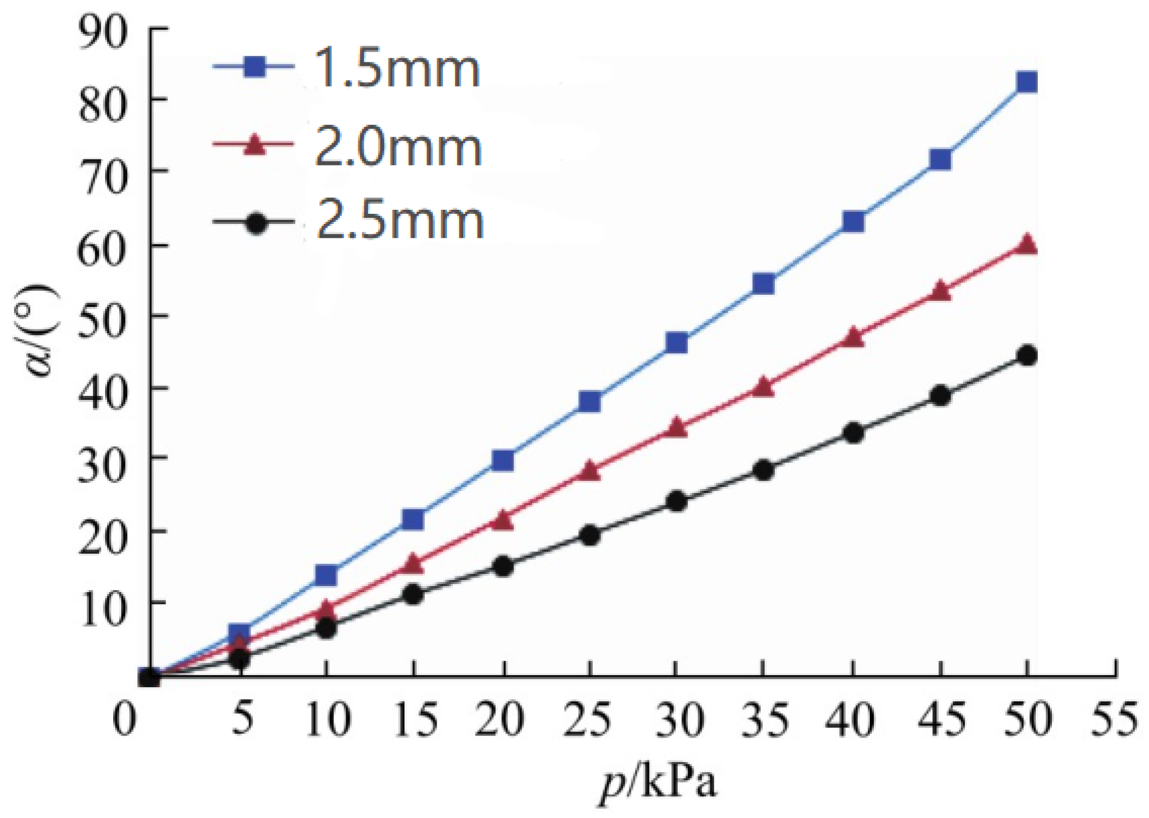 Symmetry 16 00750 g007