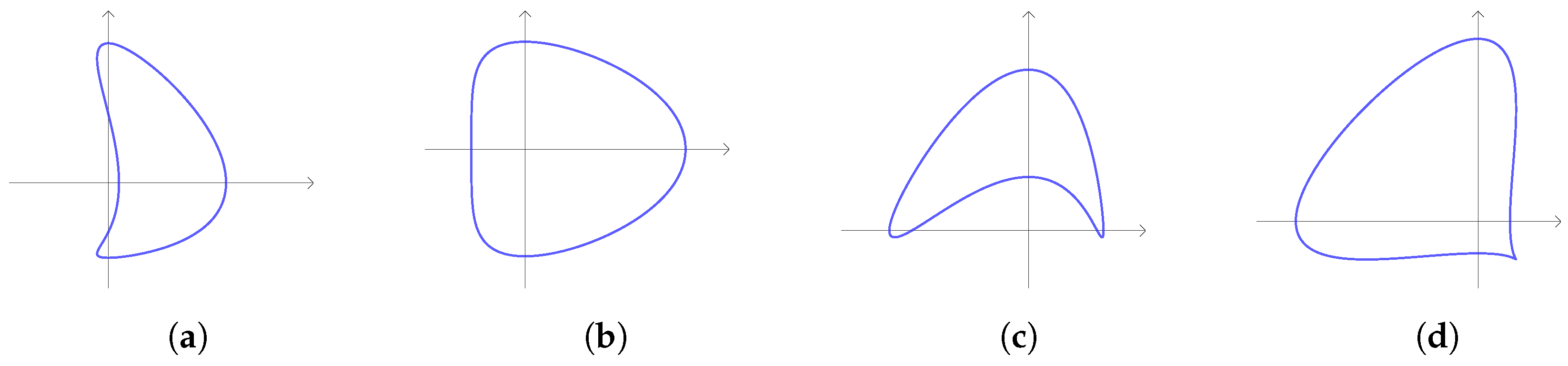 Symmetry 16 00755 g007