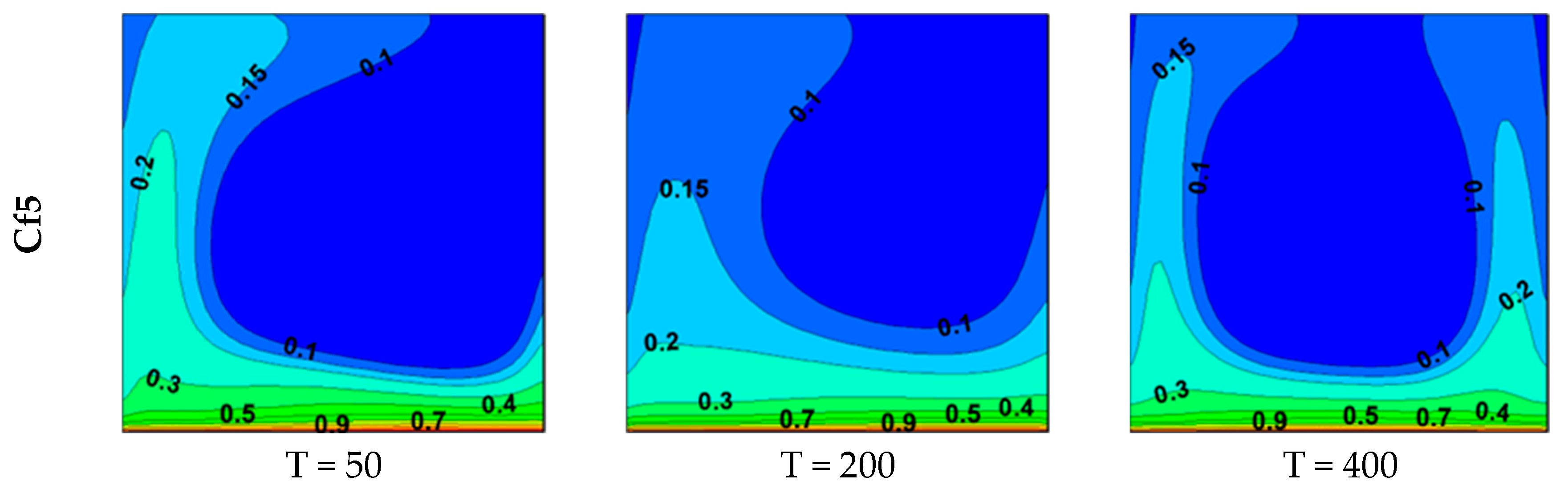 Symmetry 16 00761 g005b