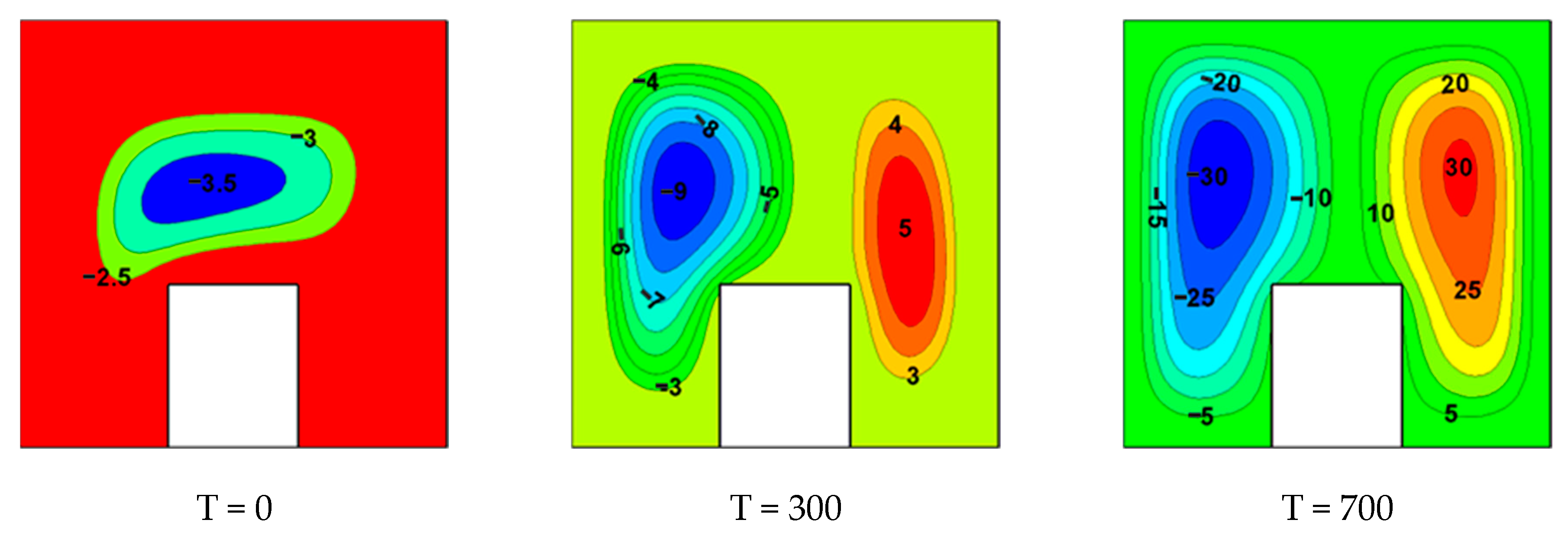 Symmetry 16 00761 g006