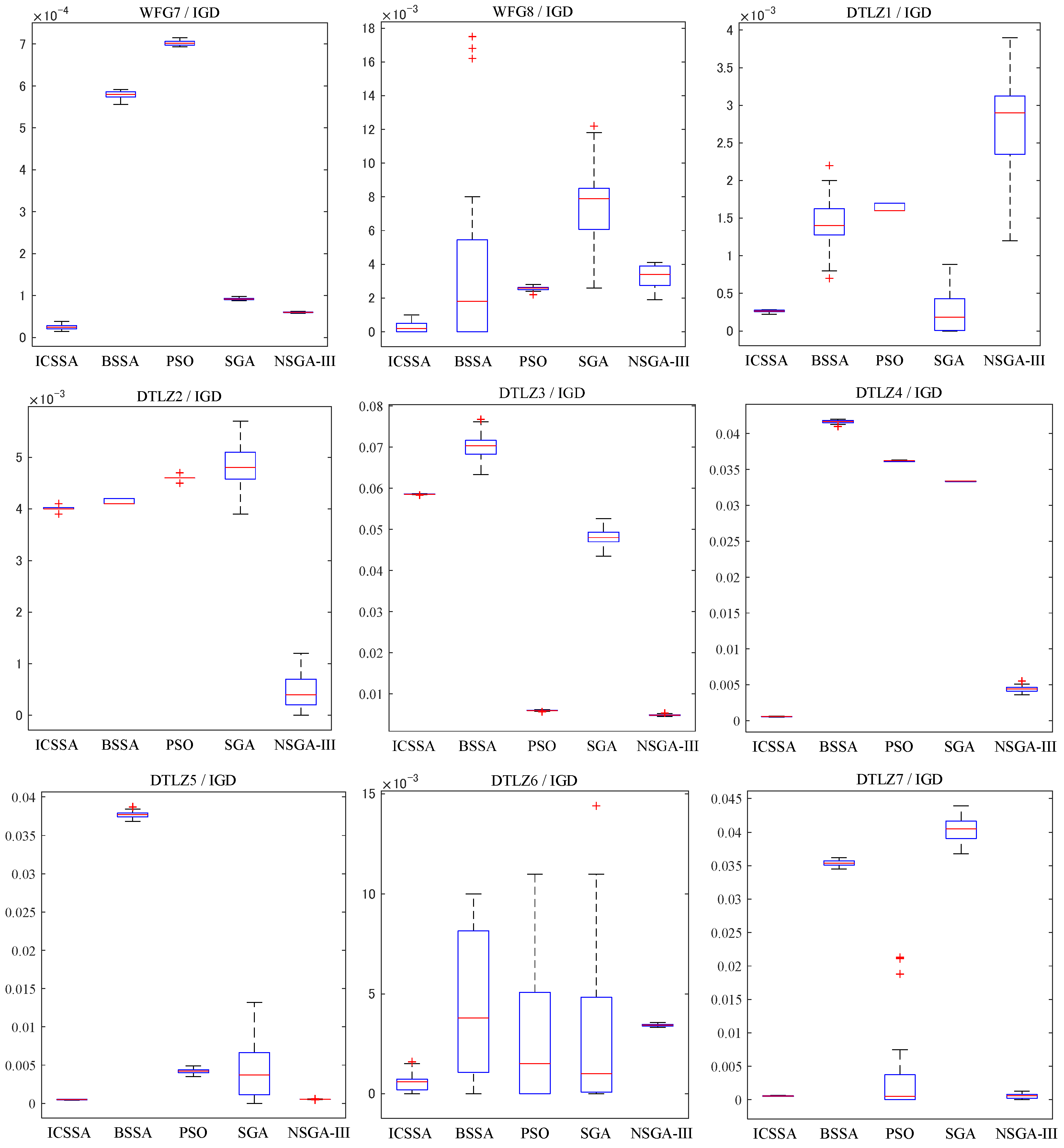 Symmetry 16 00772 g004b