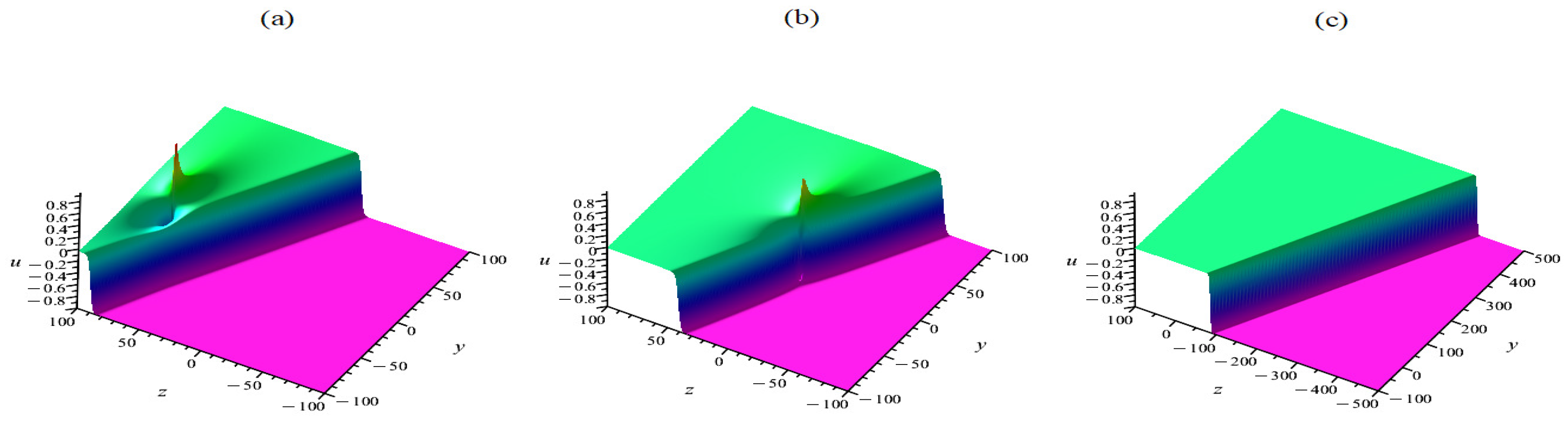 Symmetry 16 00779 g002