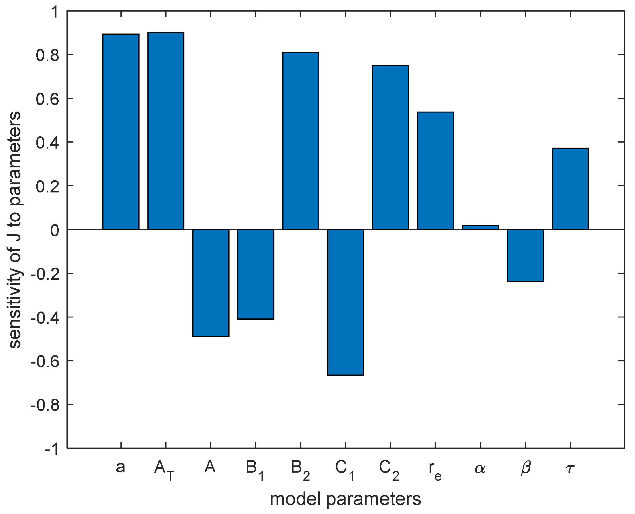 Symmetry 16 00806 g003